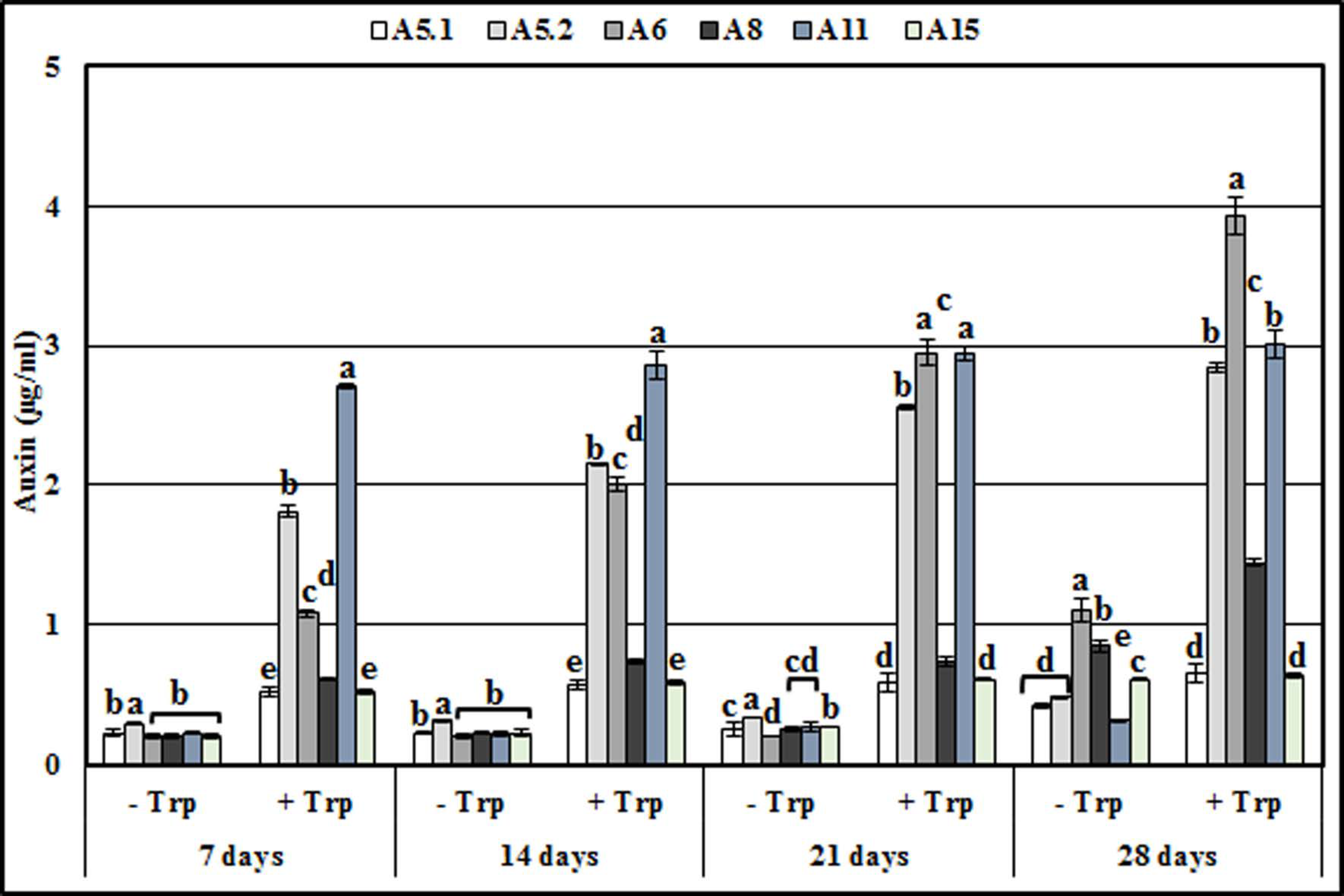 Plants 10 00784 g007 Plants 10 00784 g007