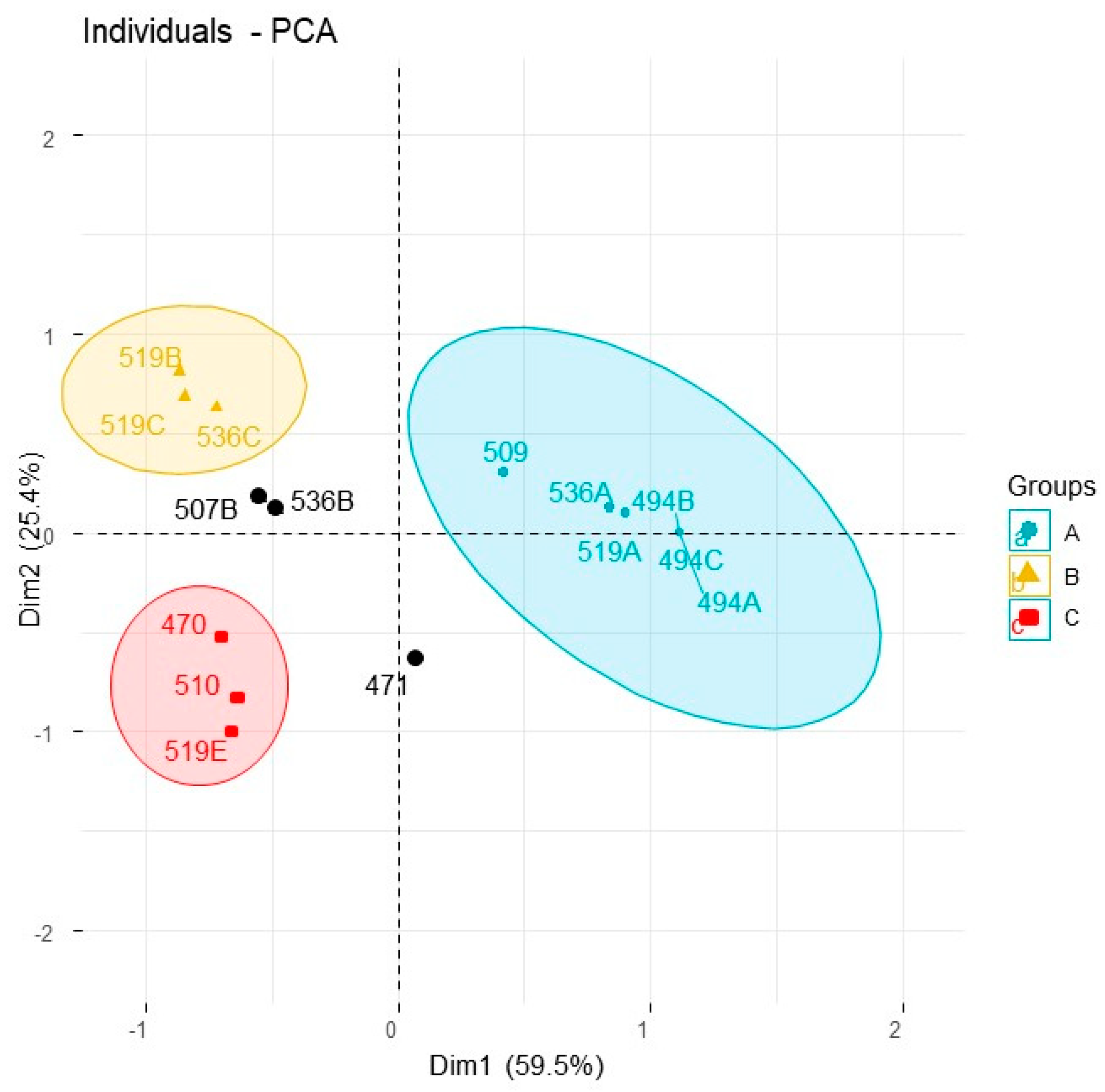 Plants 10 00785 g003 Plants 10 00785 g003
