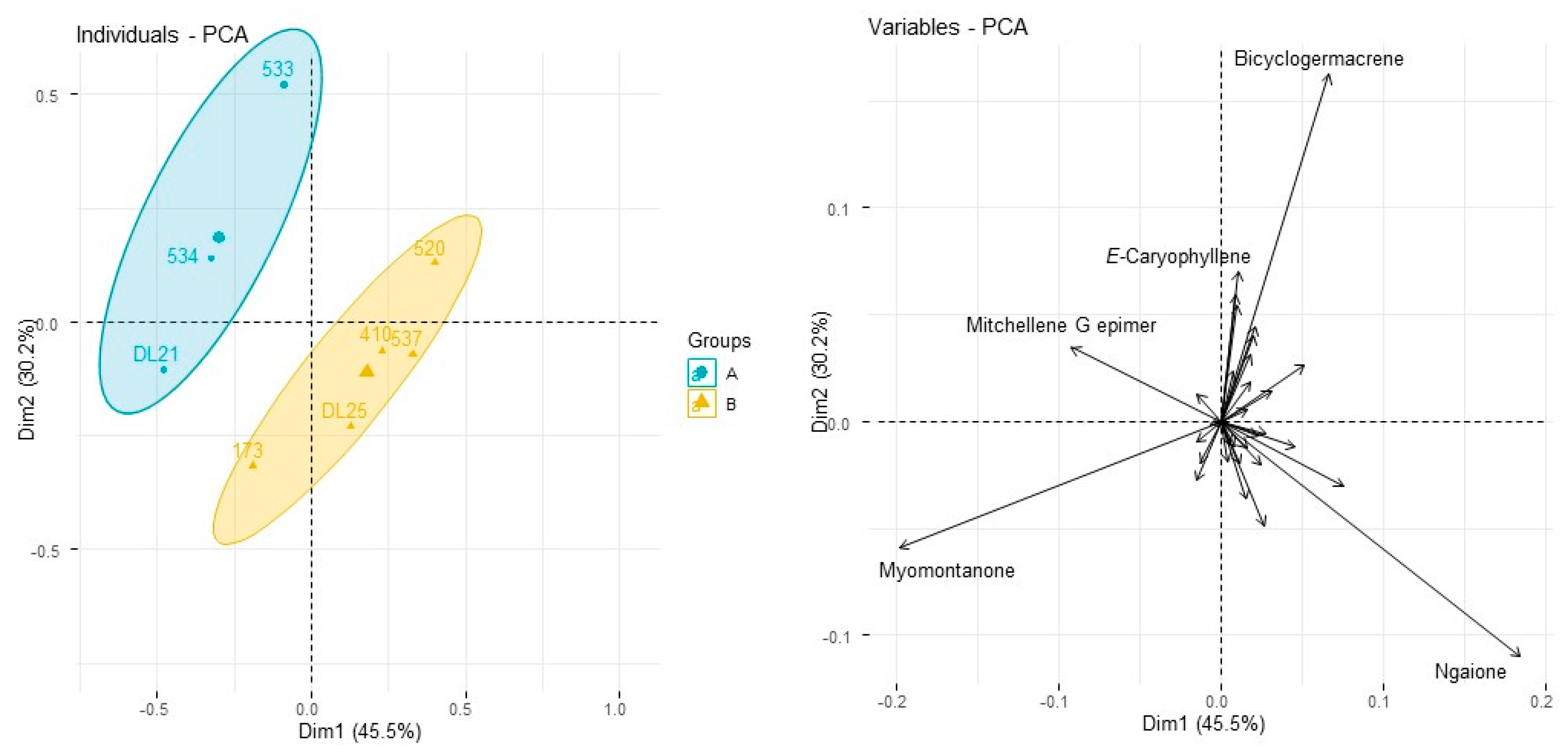 Plants 10 00785 g008 Plants 10 00785 g008