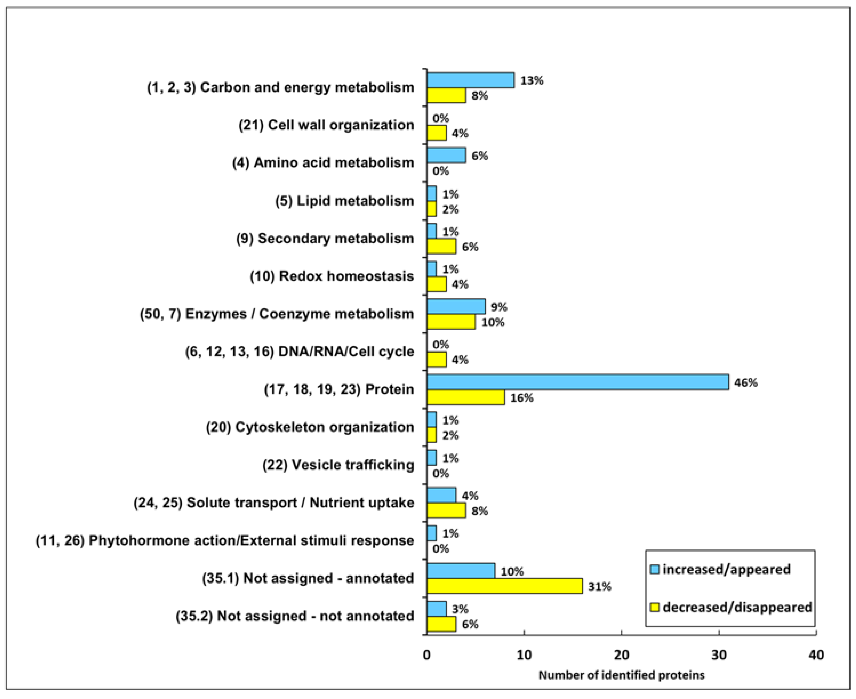 Plants 10 00792 g003