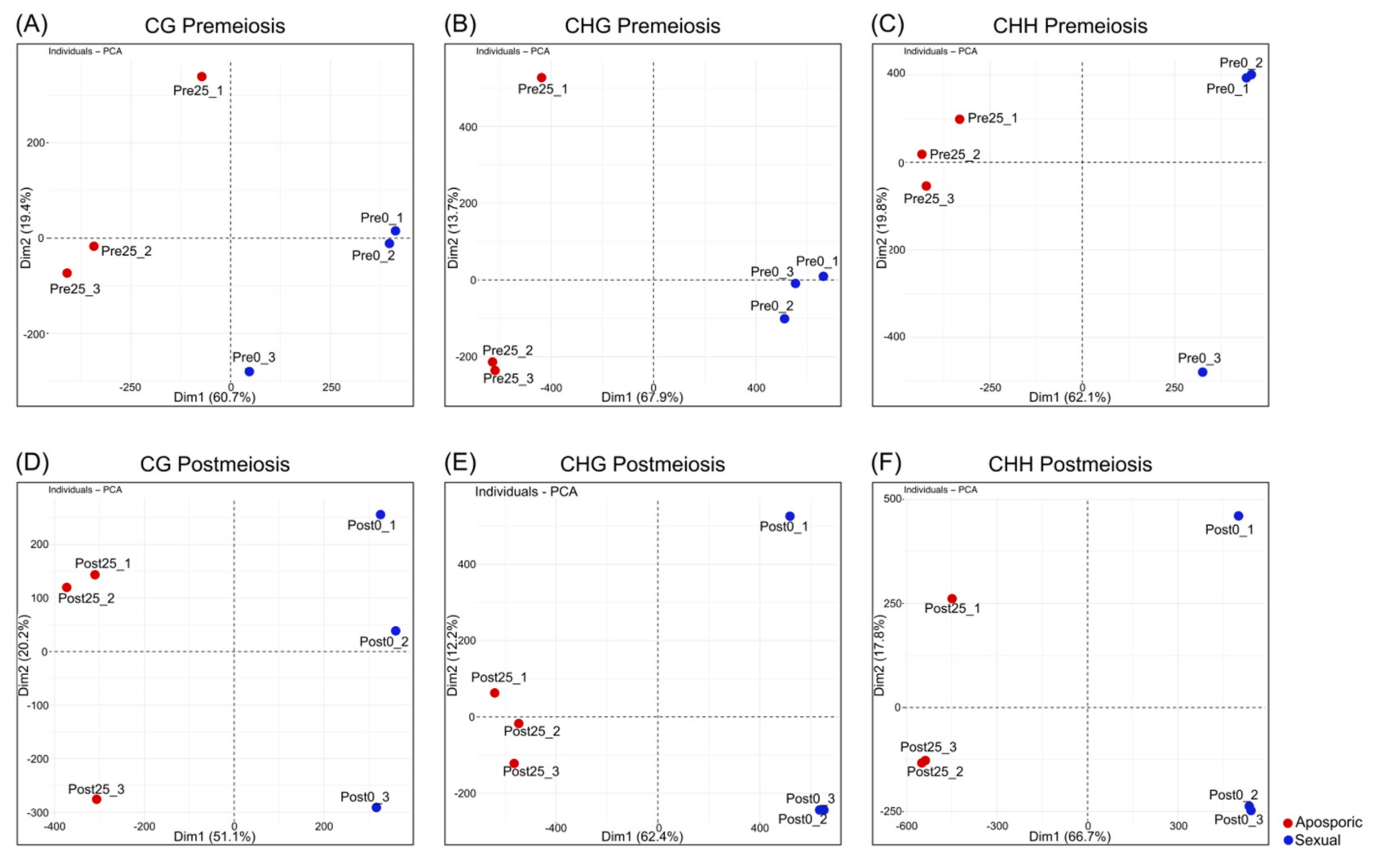 Plants 10 00793 g001