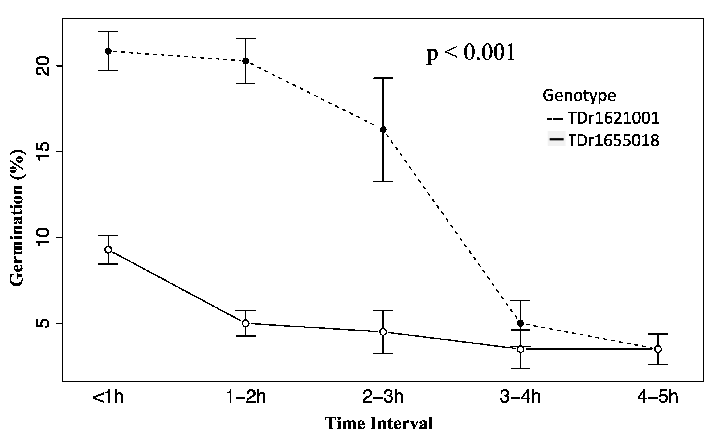 Plants 10 00795 g001
