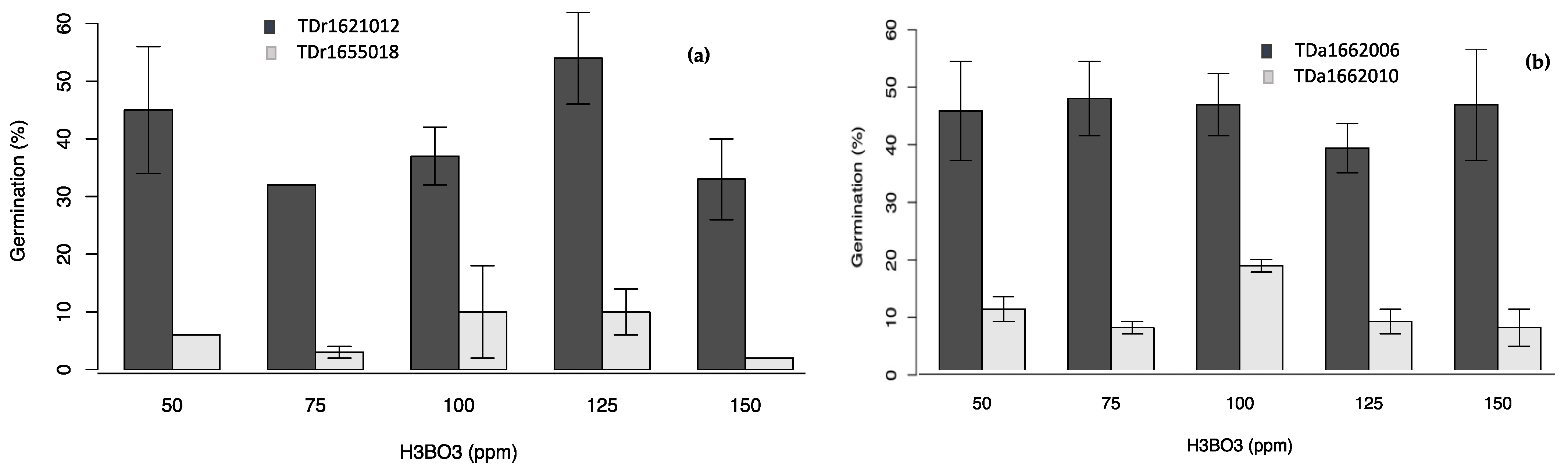 Plants 10 00795 g002