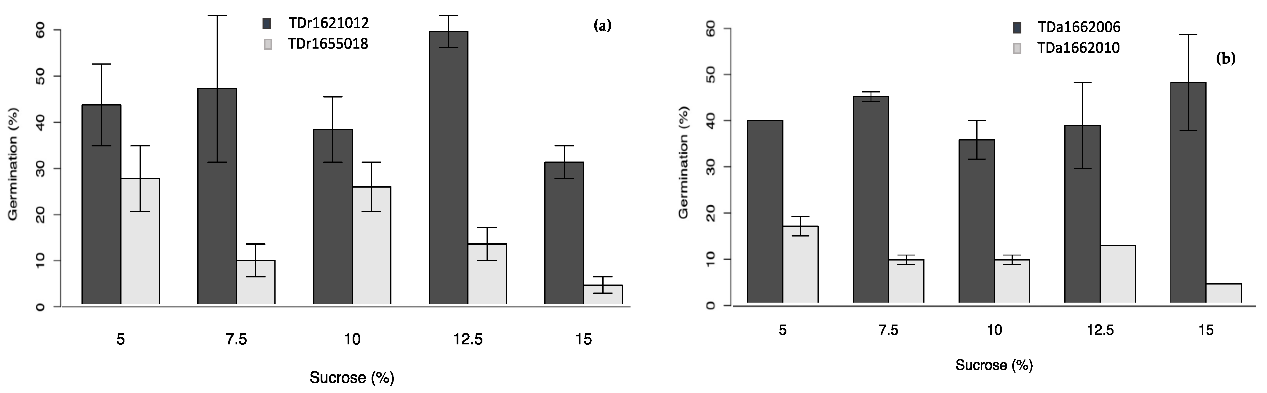Plants 10 00795 g004