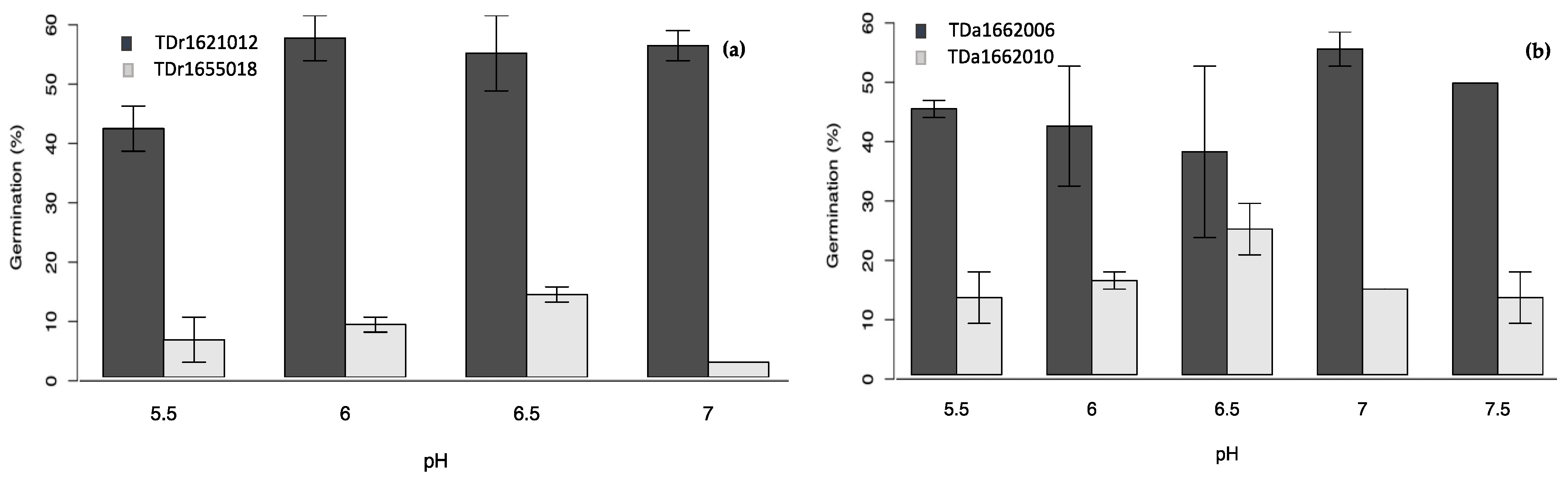 Plants 10 00795 g005