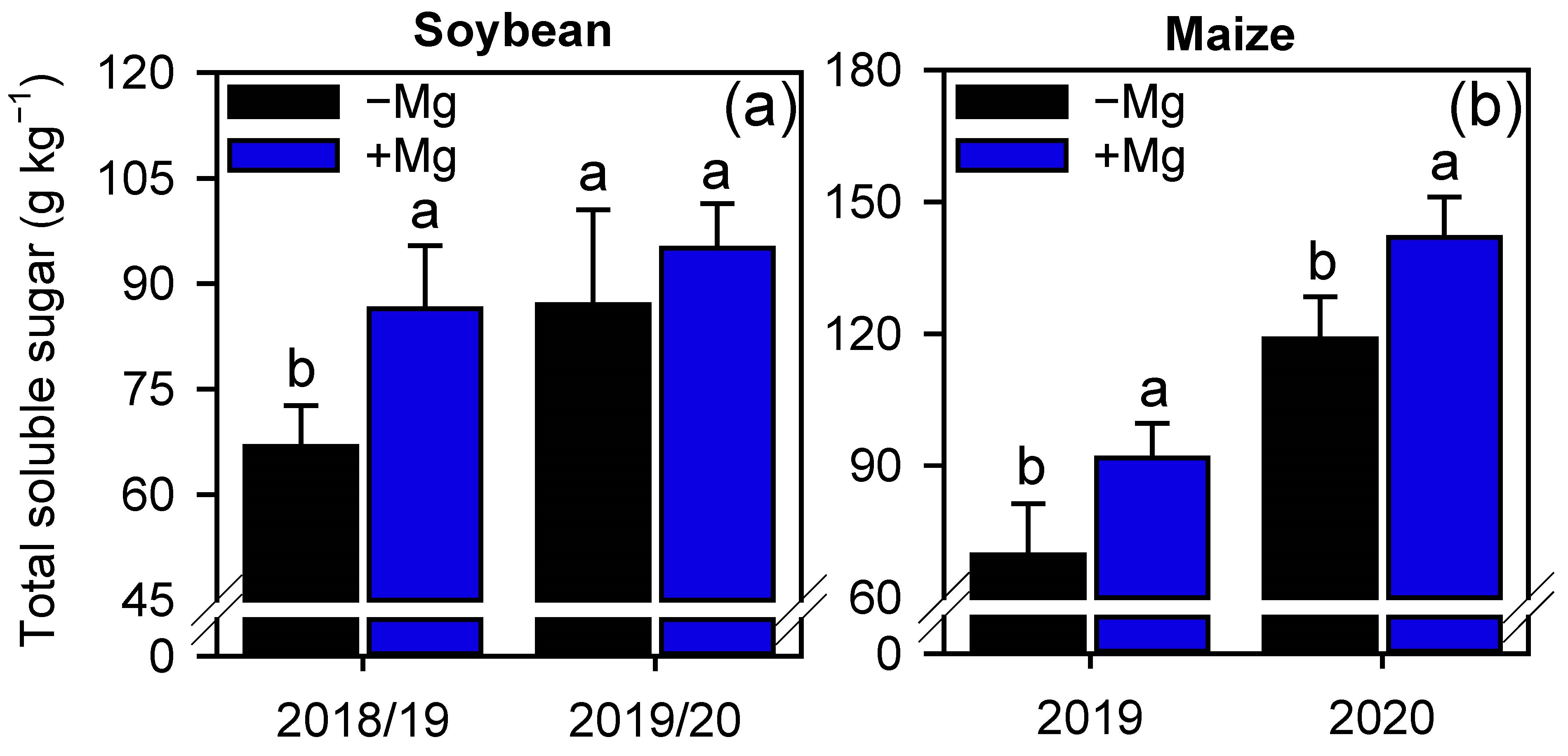 Plants 10 00797 g005