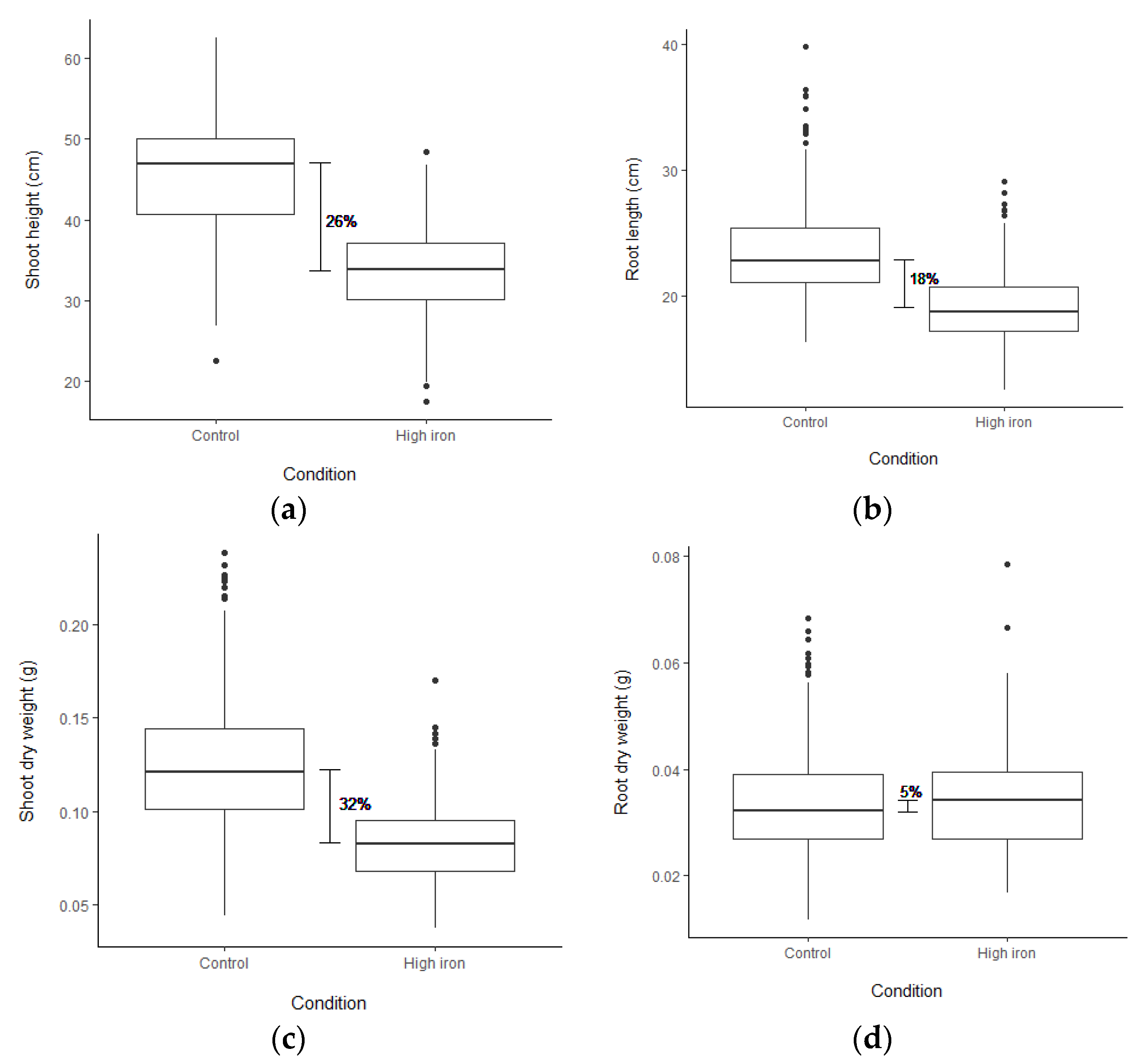 Plants 10 00798 g001 Plants 10 00798 g001