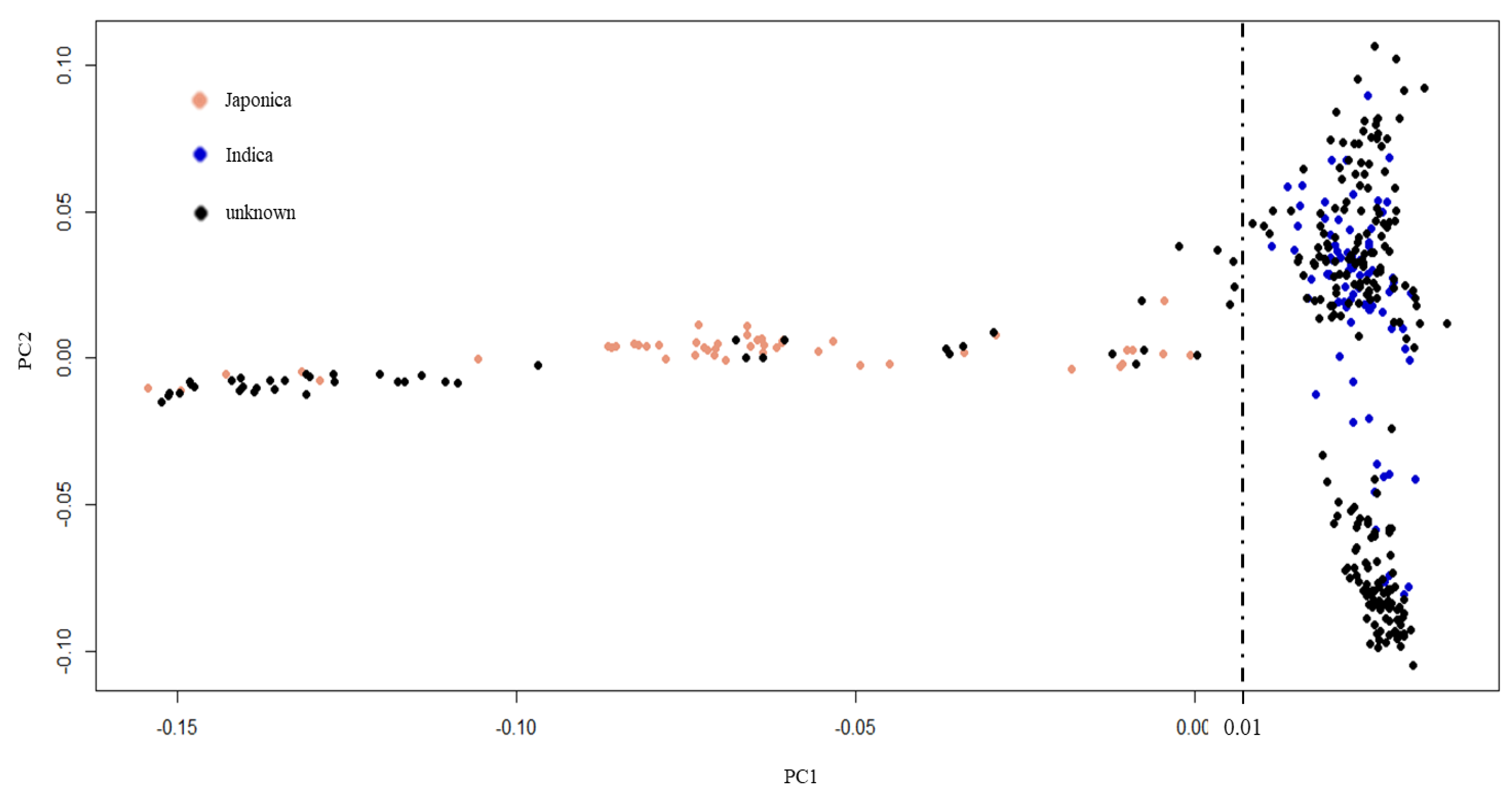 Plants 10 00798 g003 Plants 10 00798 g003