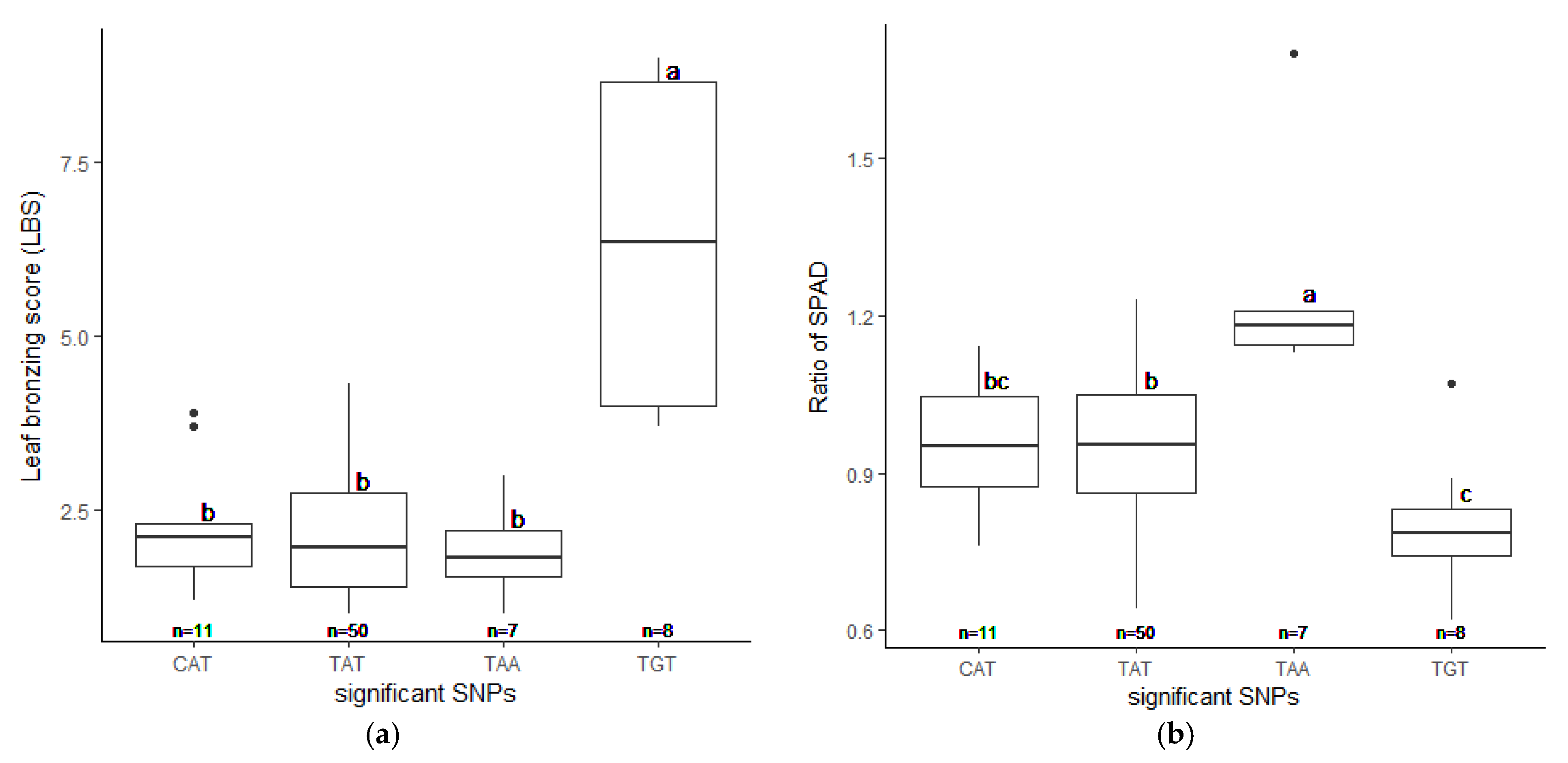 Plants 10 00798 g005 Plants 10 00798 g005