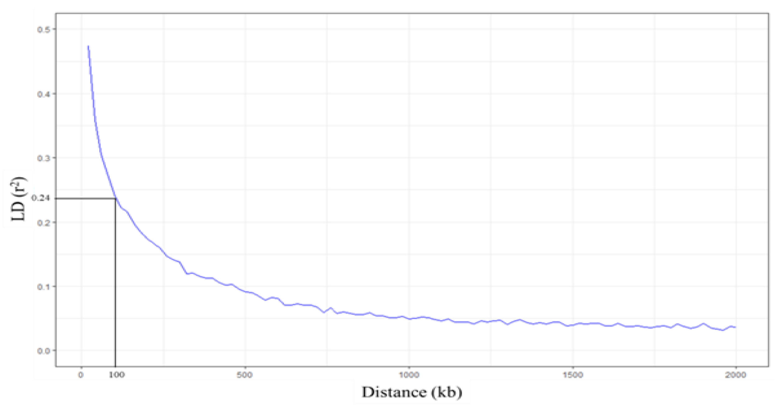 Plants 10 00798 g007 Plants 10 00798 g007