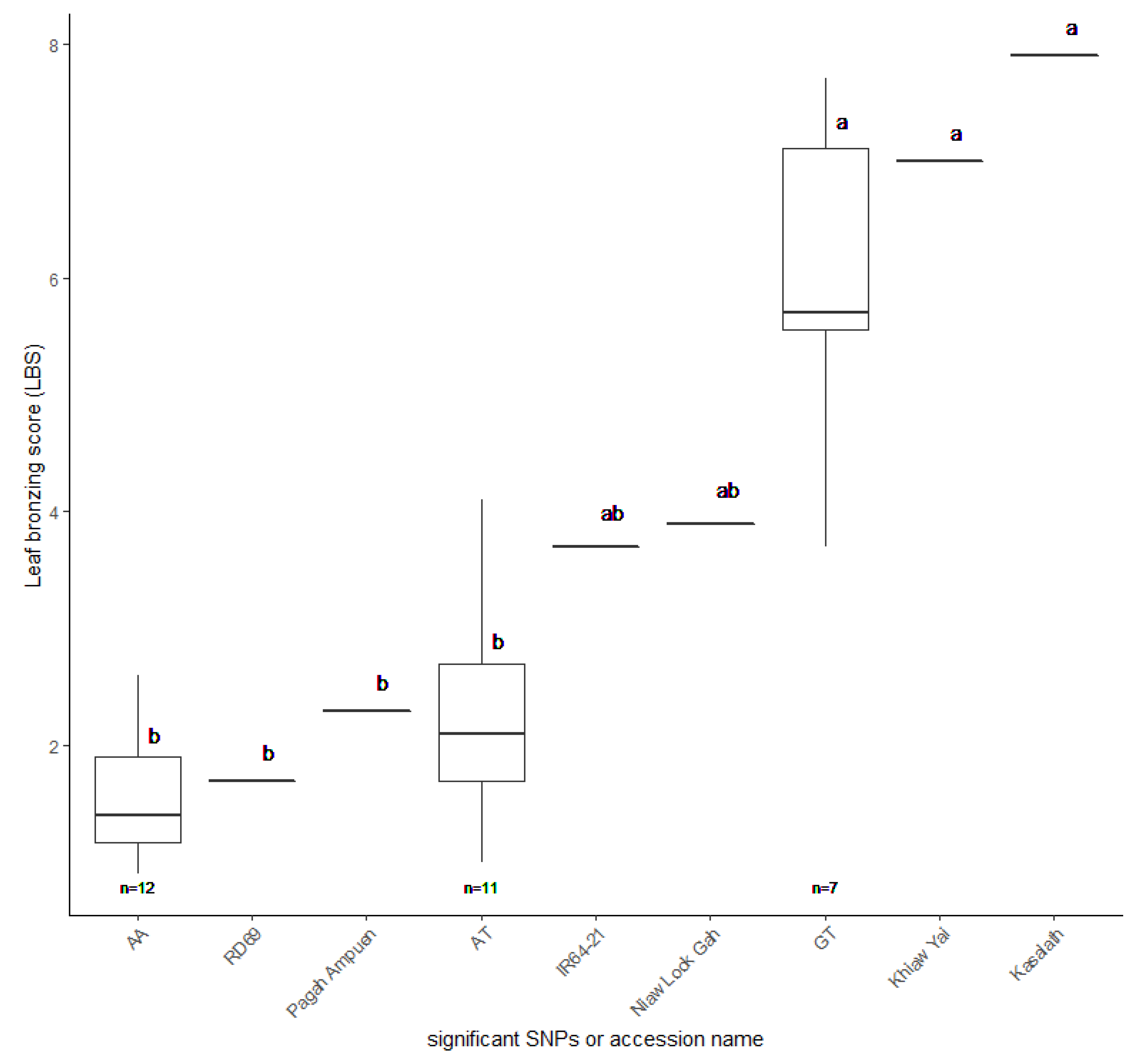 Plants 10 00798 g008 Plants 10 00798 g008