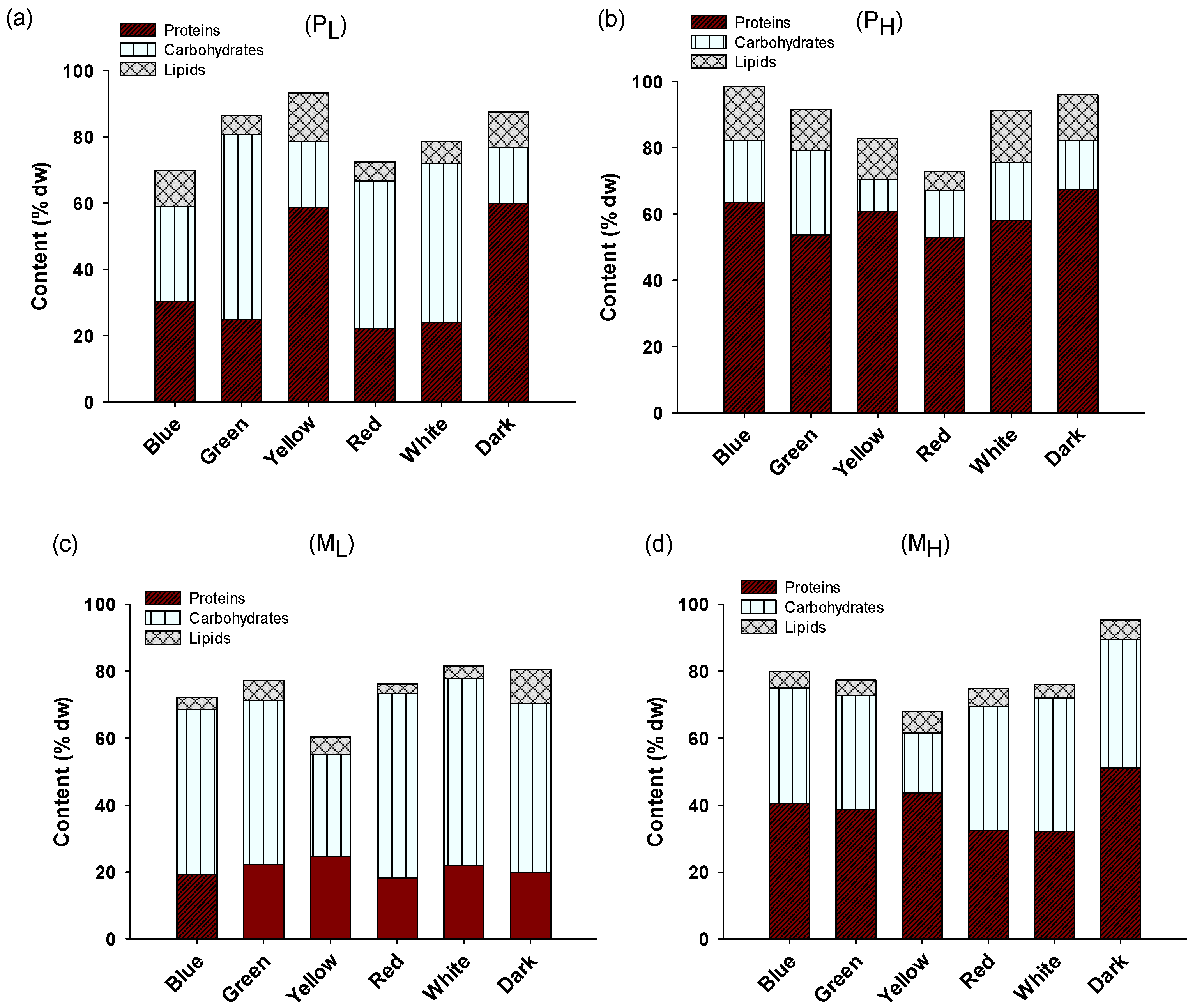 Plants 10 00799 g003 Plants 10 00799 g003