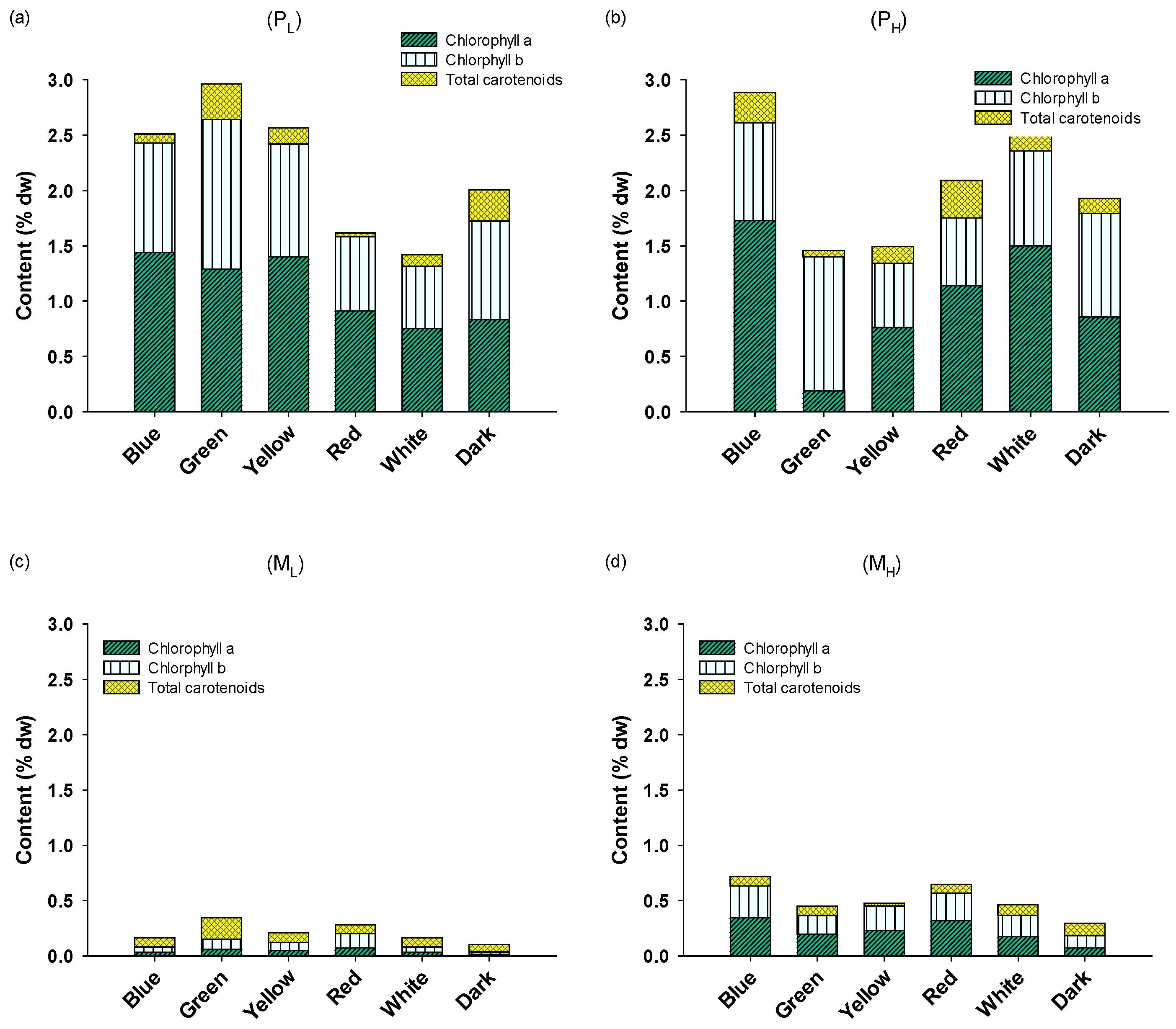 Plants 10 00799 g004 Plants 10 00799 g004