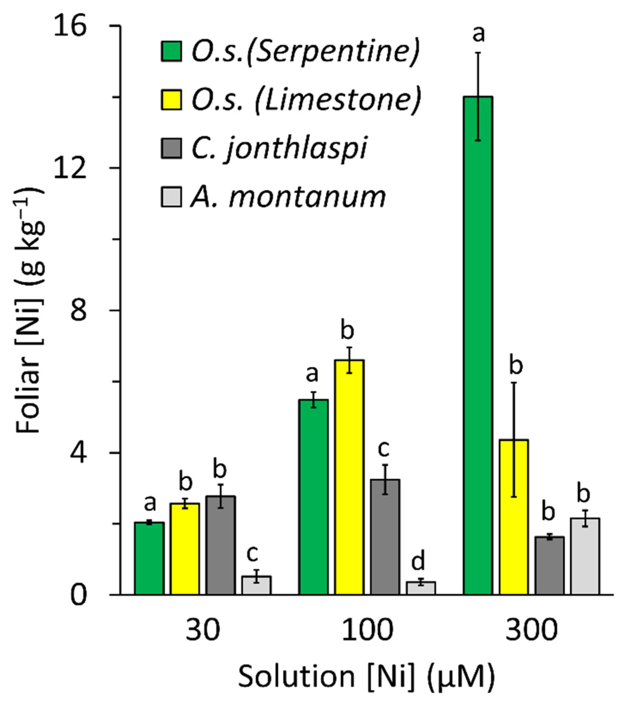 Plants 10 00800 g005 Plants 10 00800 g005