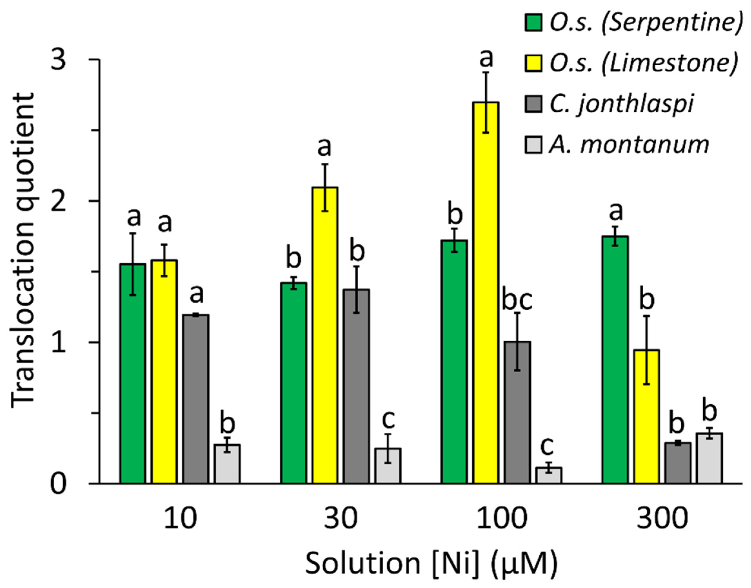 Plants 10 00800 g006 Plants 10 00800 g006