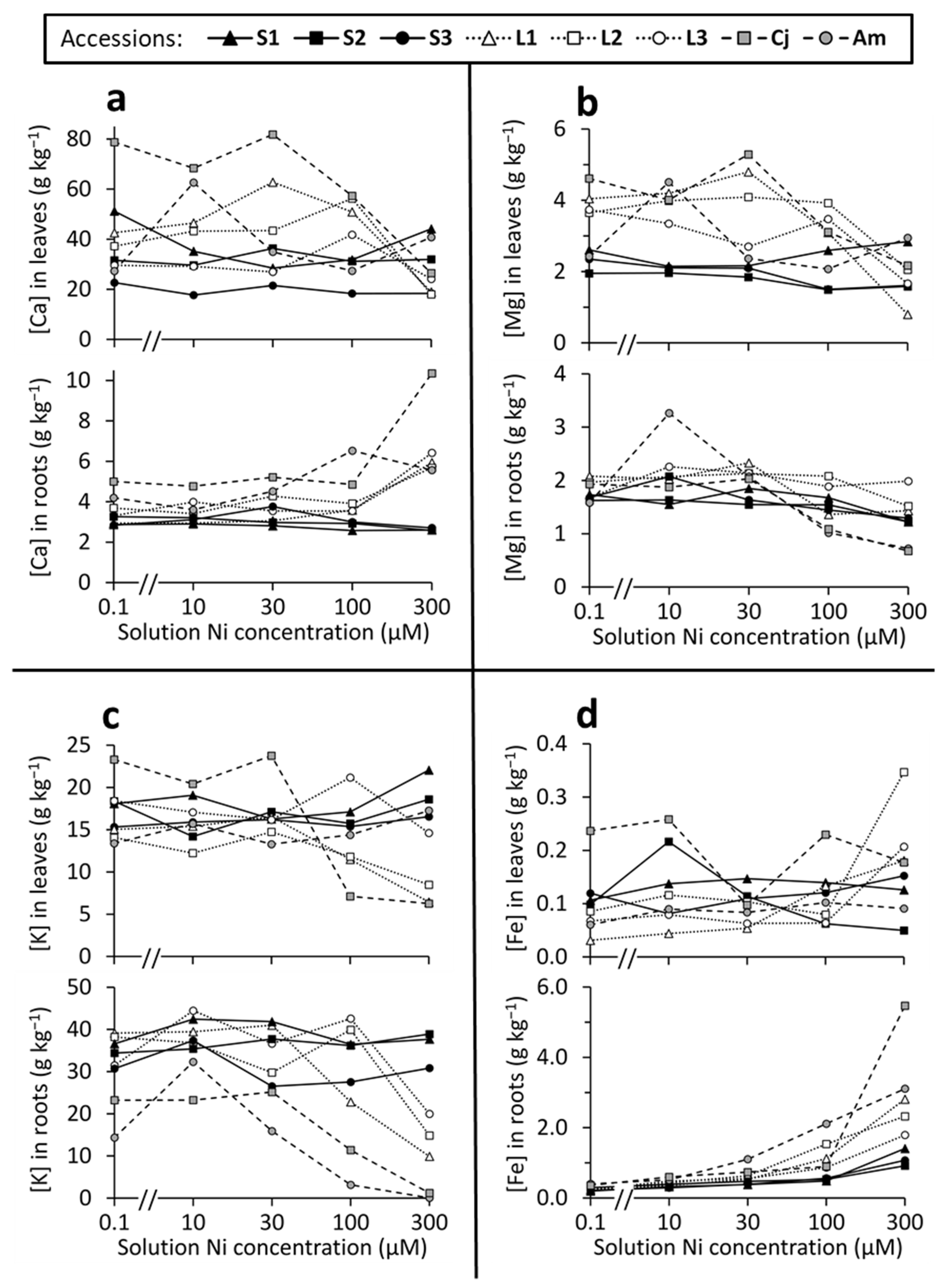 Plants 10 00800 g007 Plants 10 00800 g007