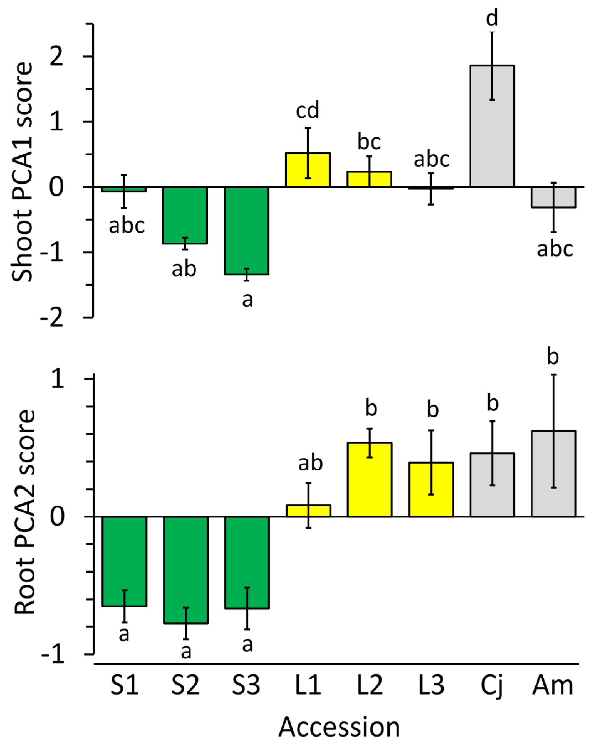 Plants 10 00800 g009 Plants 10 00800 g009