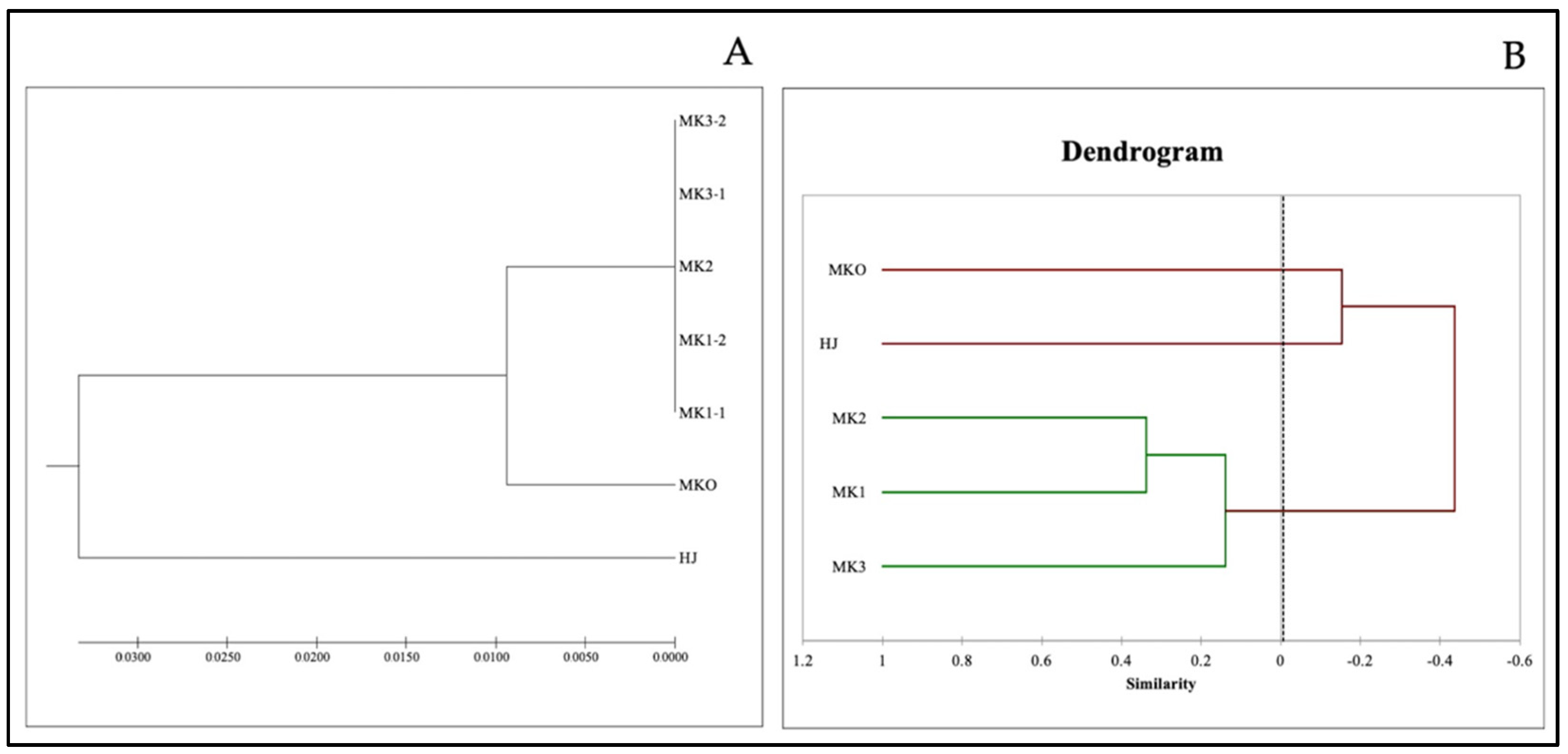 Plants 10 00803 g001 Plants 10 00803 g001