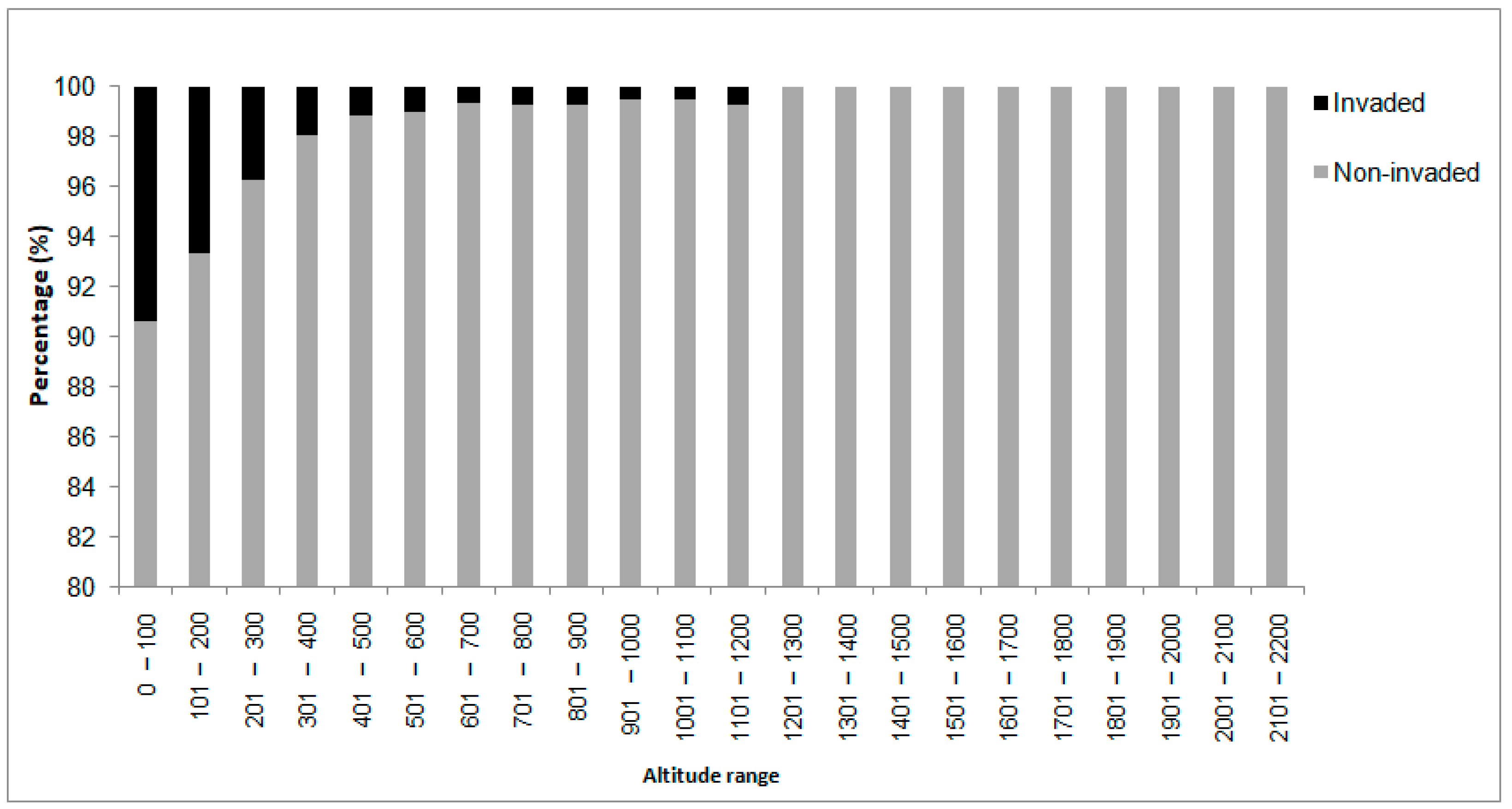 Plants 10 00805 g002 Plants 10 00805 g002