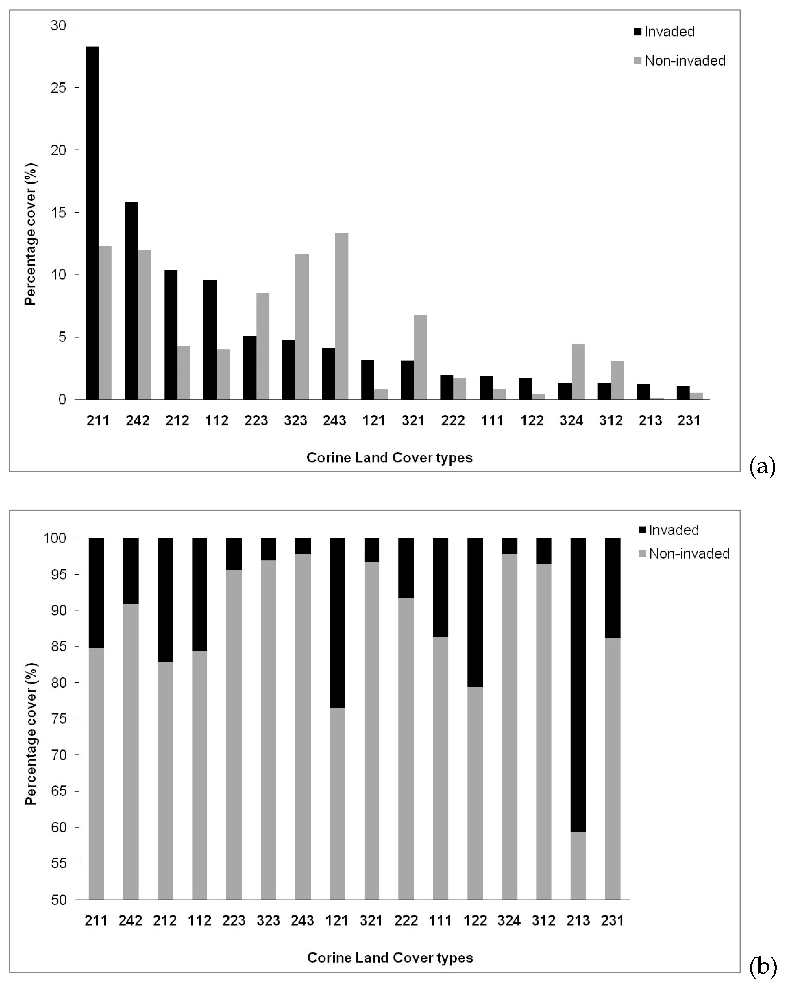 Plants 10 00805 g004 Plants 10 00805 g004