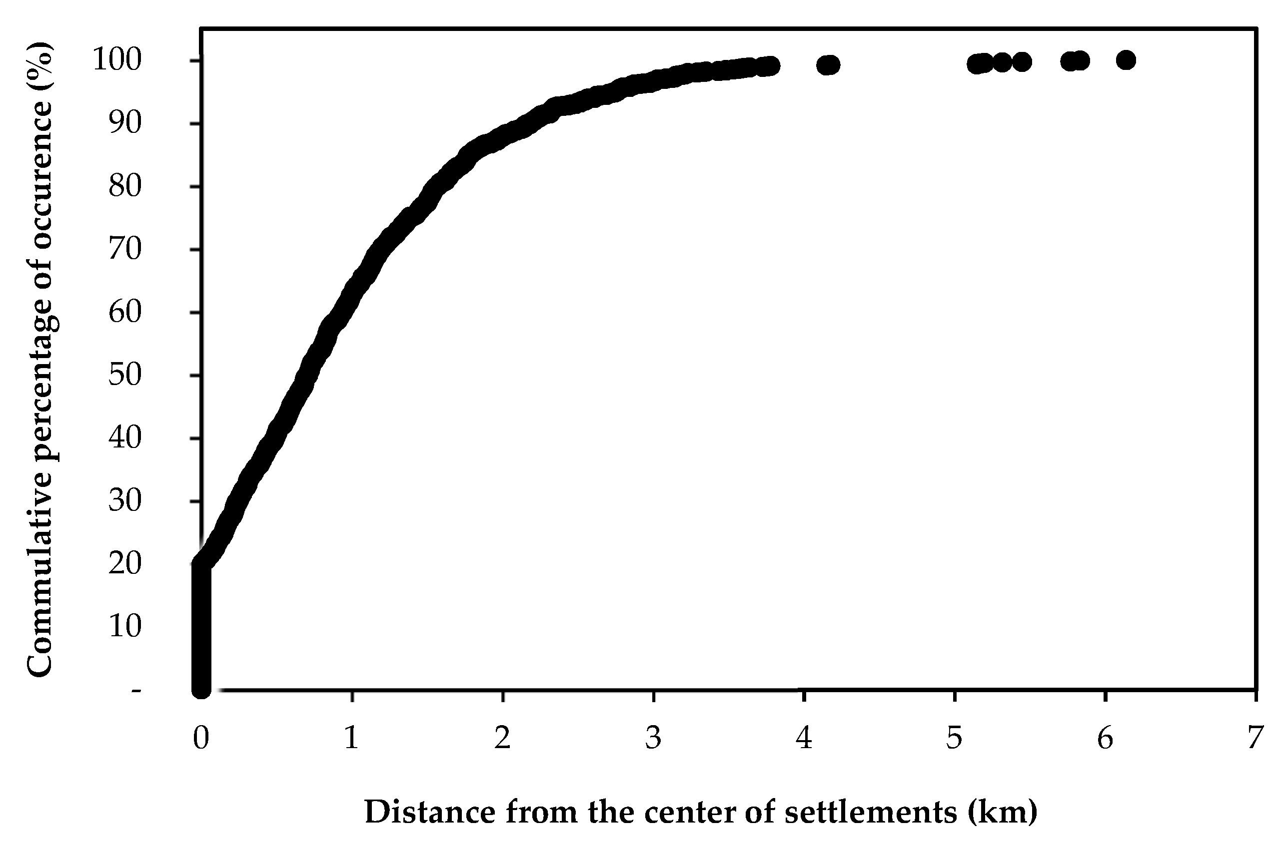 Plants 10 00805 g005 Plants 10 00805 g005