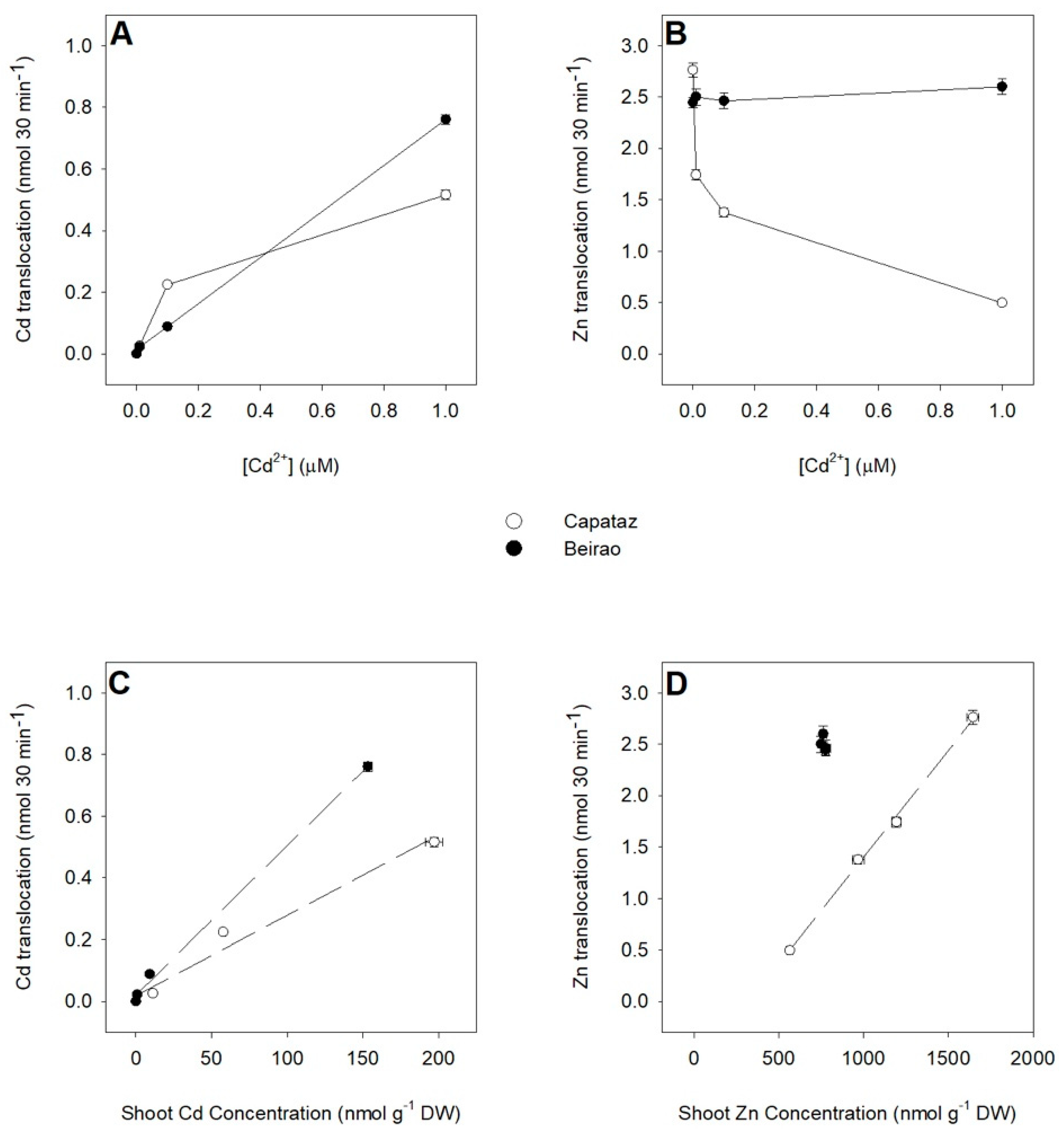 Plants 10 00806 g005