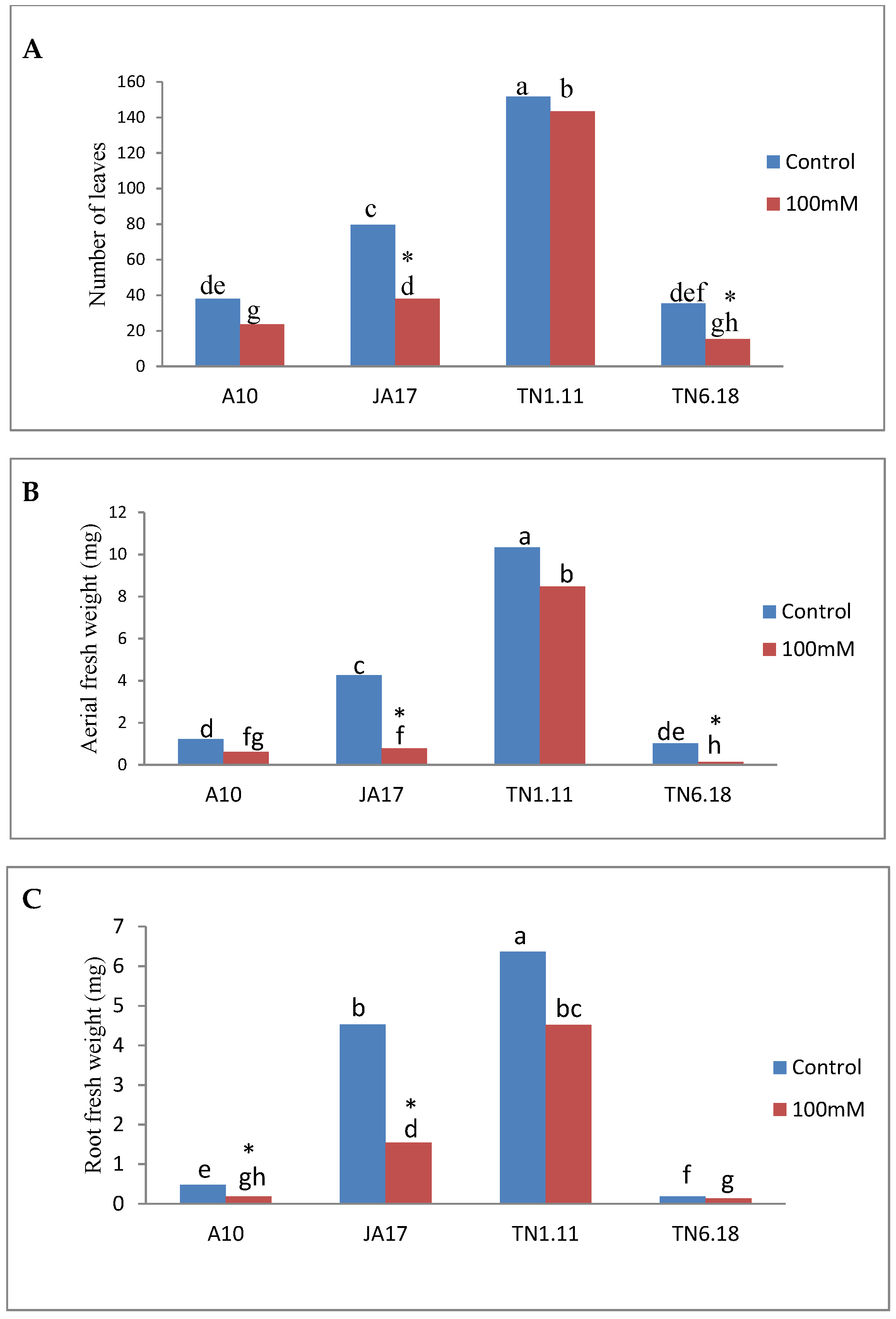 Plants 10 00808 g001