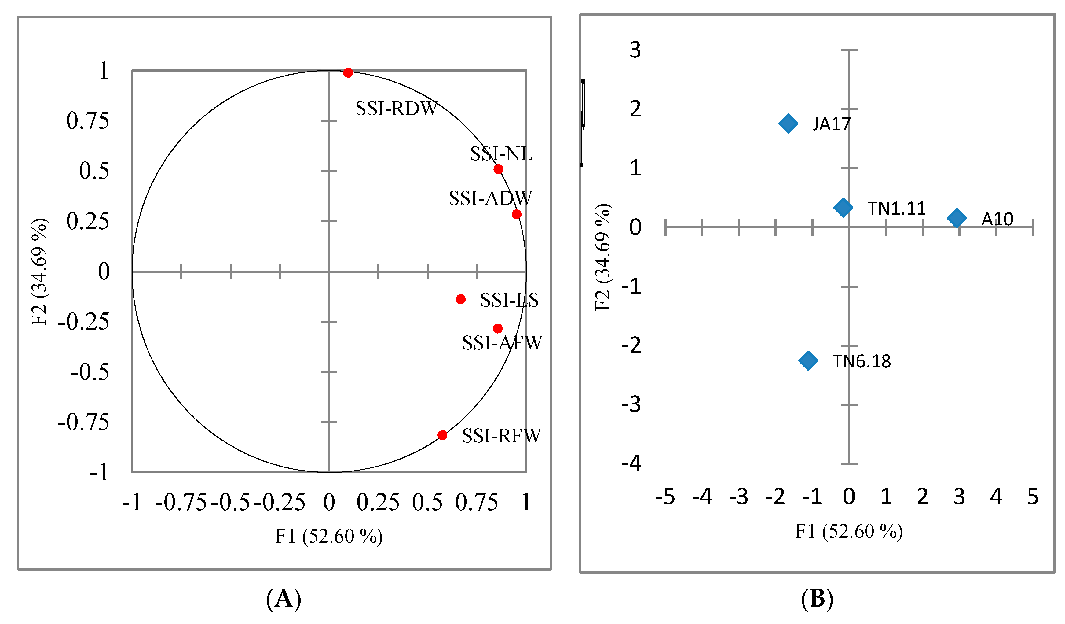 Plants 10 00808 g002