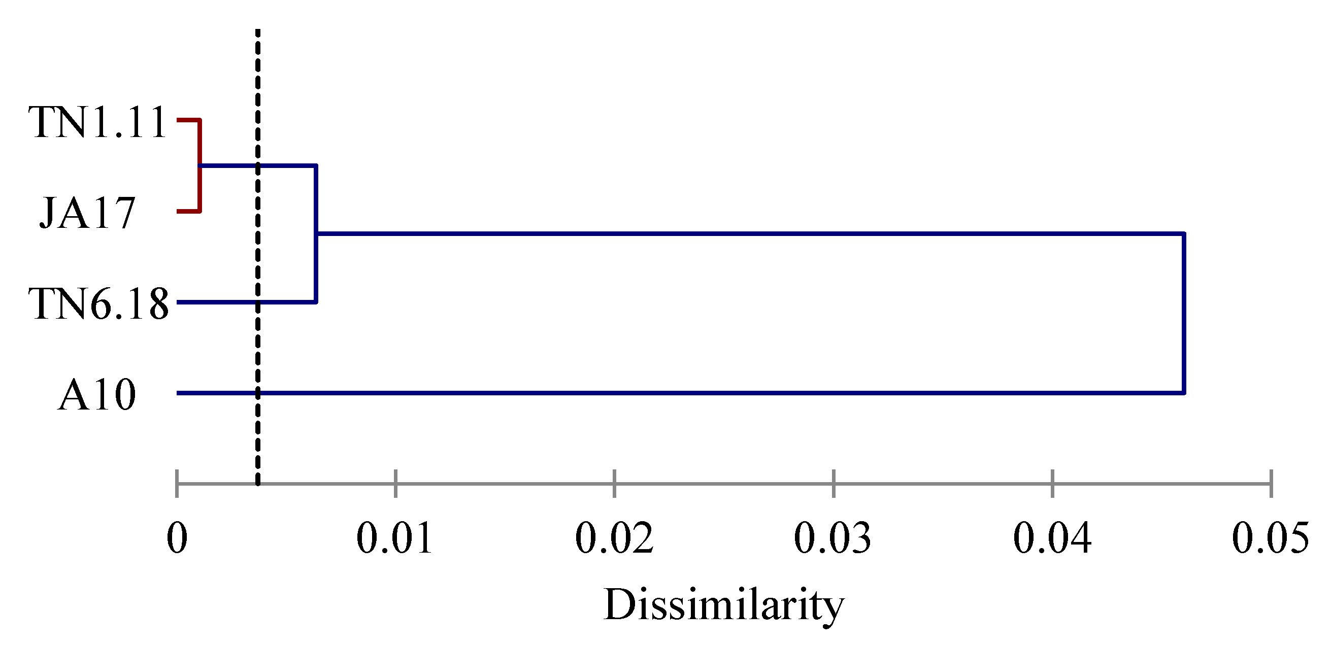 Plants 10 00808 g003