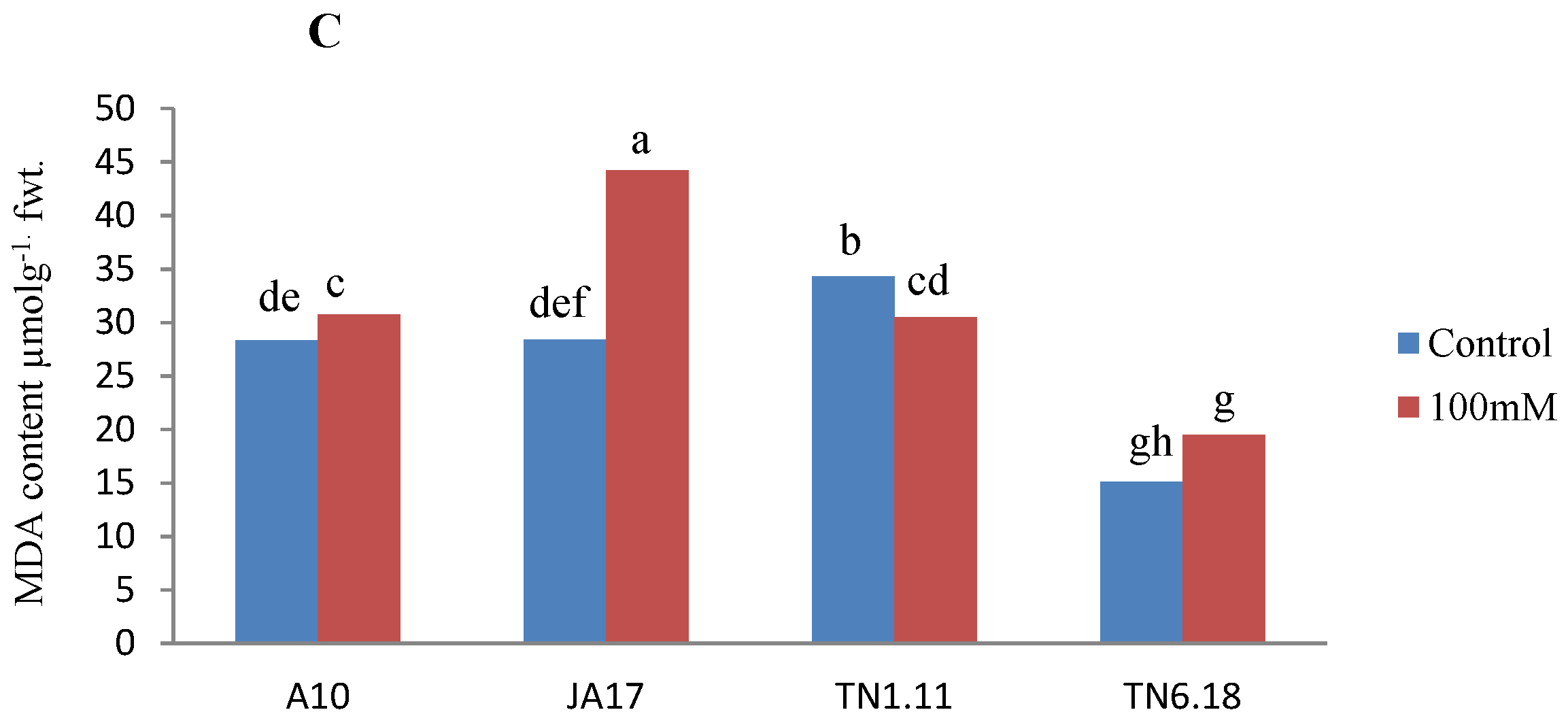 Plants 10 00808 g004b