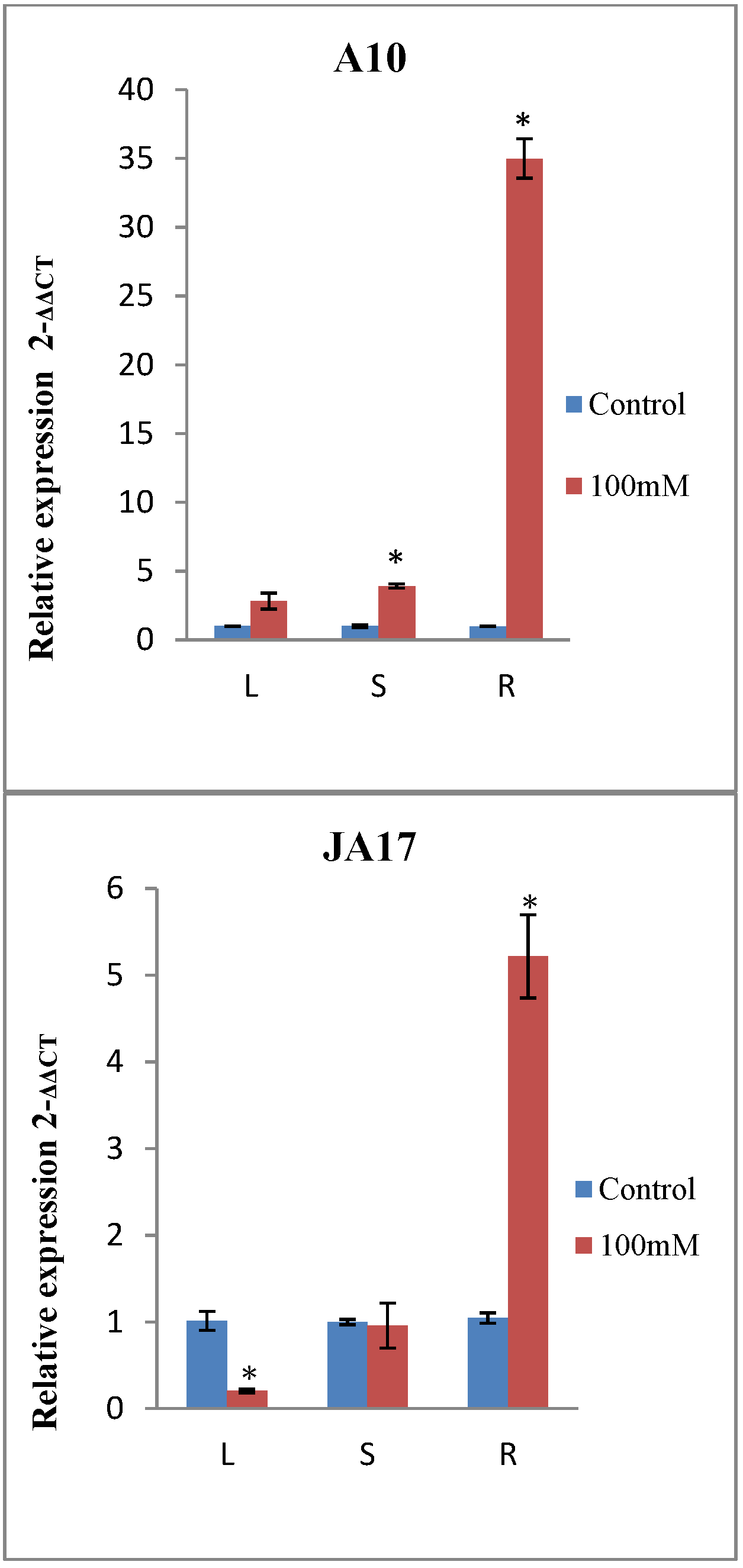 Plants 10 00808 g005a