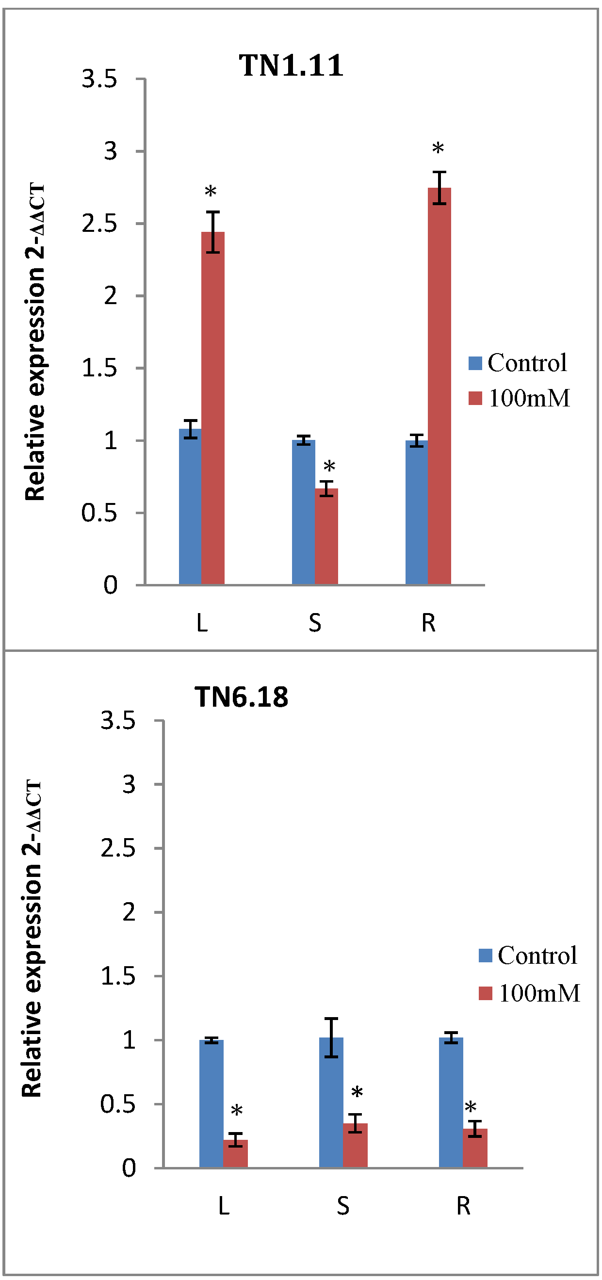 Plants 10 00808 g005b