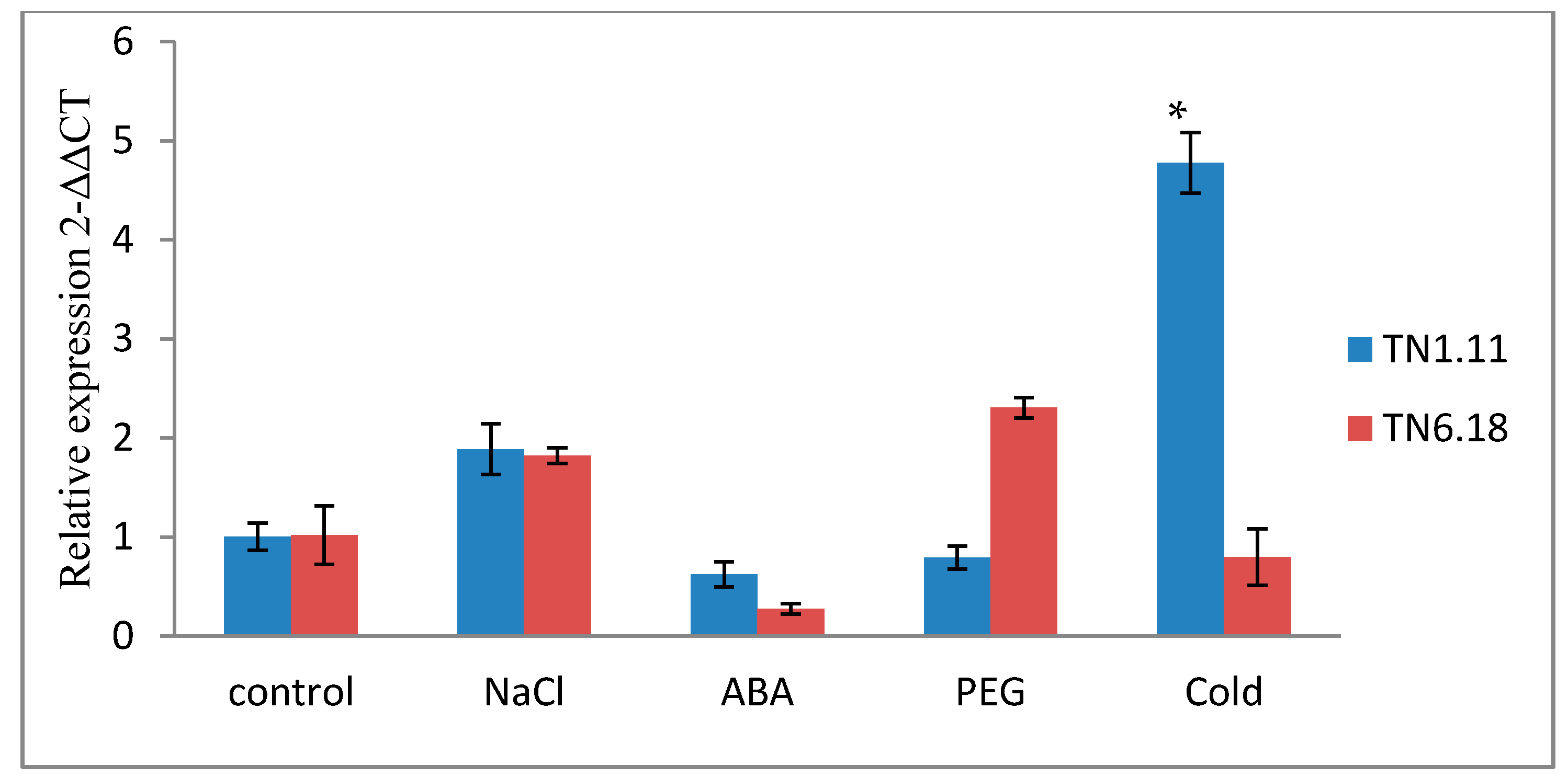 Plants 10 00808 g006