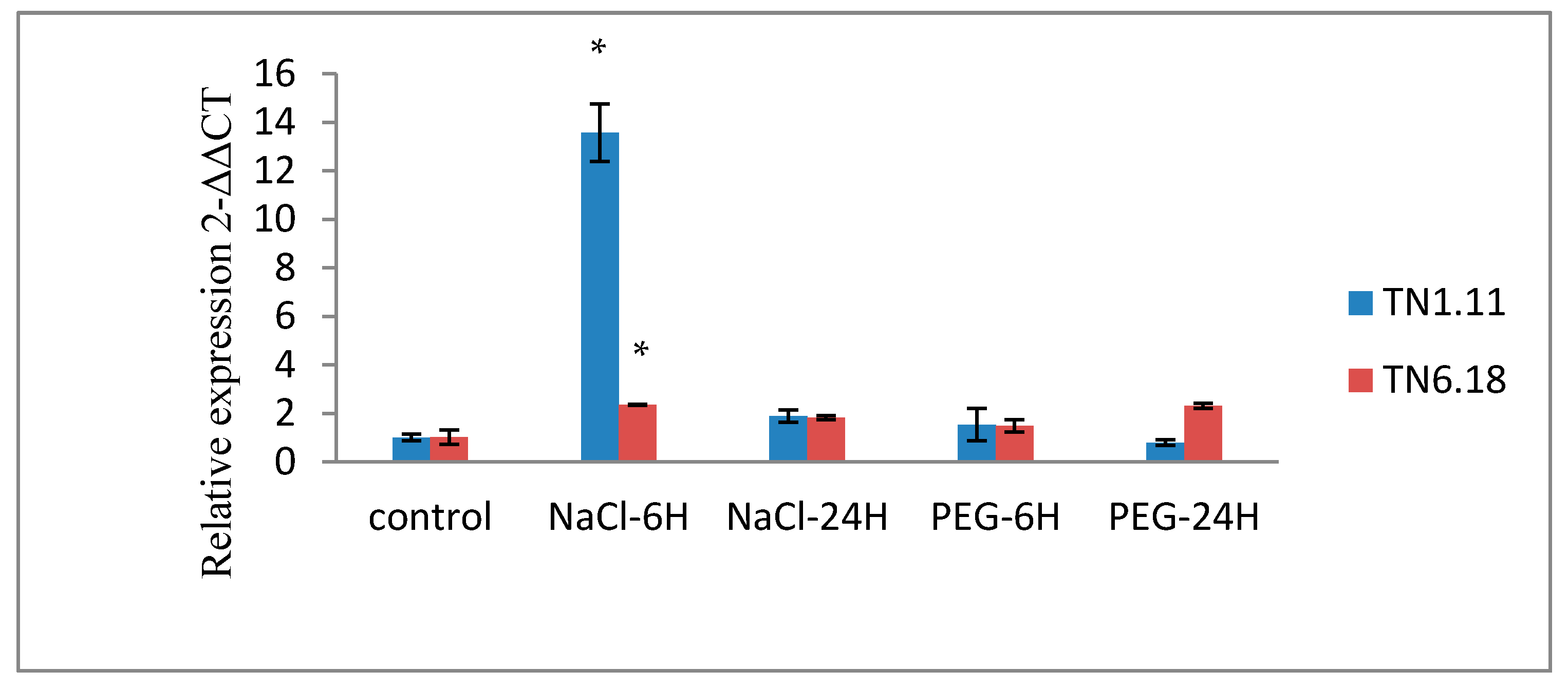 Plants 10 00808 g007