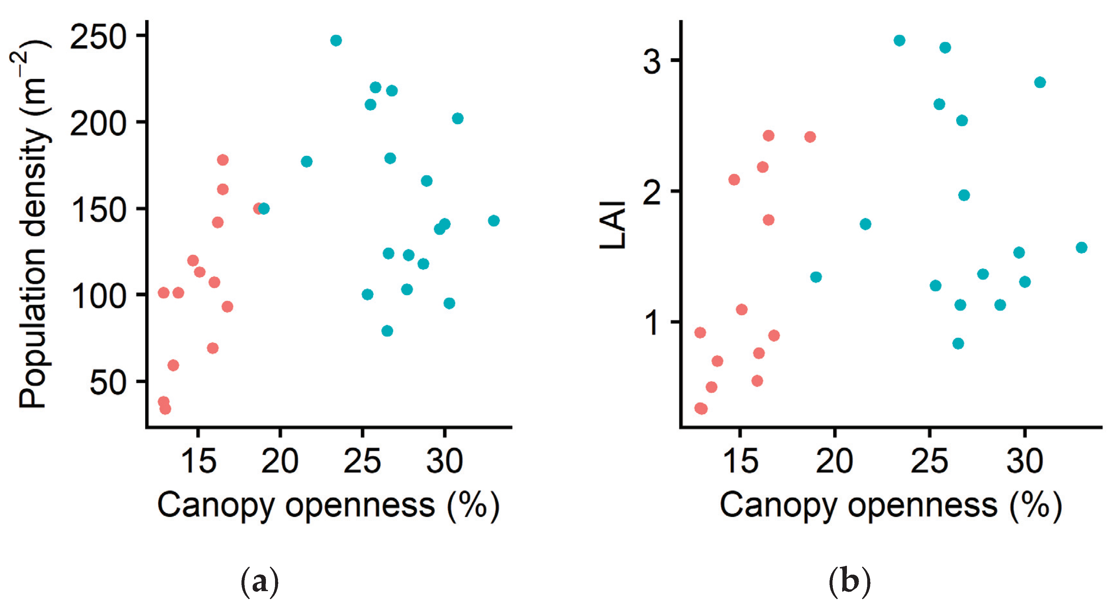Plants 10 00809 g002