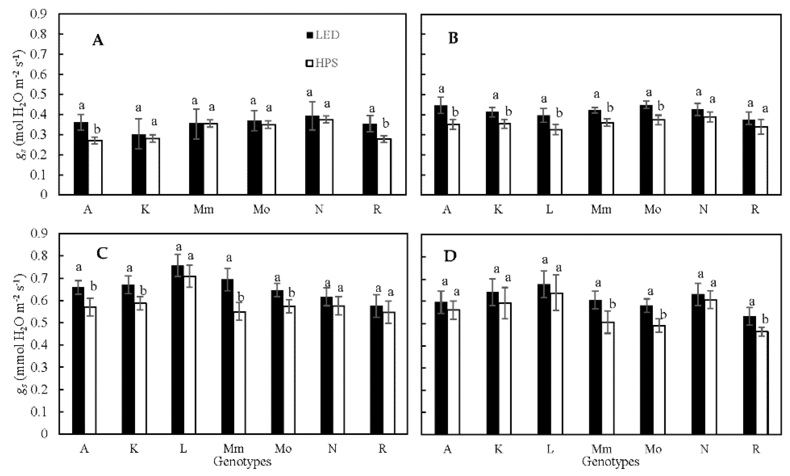 Plants 10 00810 g001 Plants 10 00810 g001