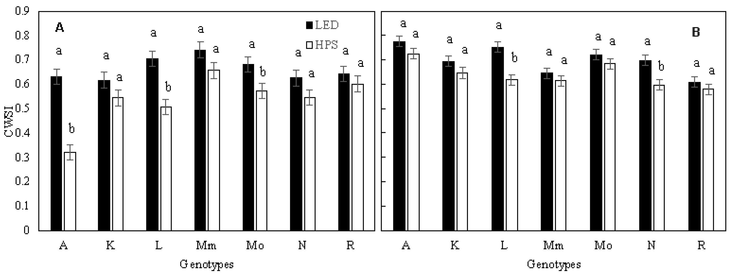 Plants 10 00810 g002 Plants 10 00810 g002