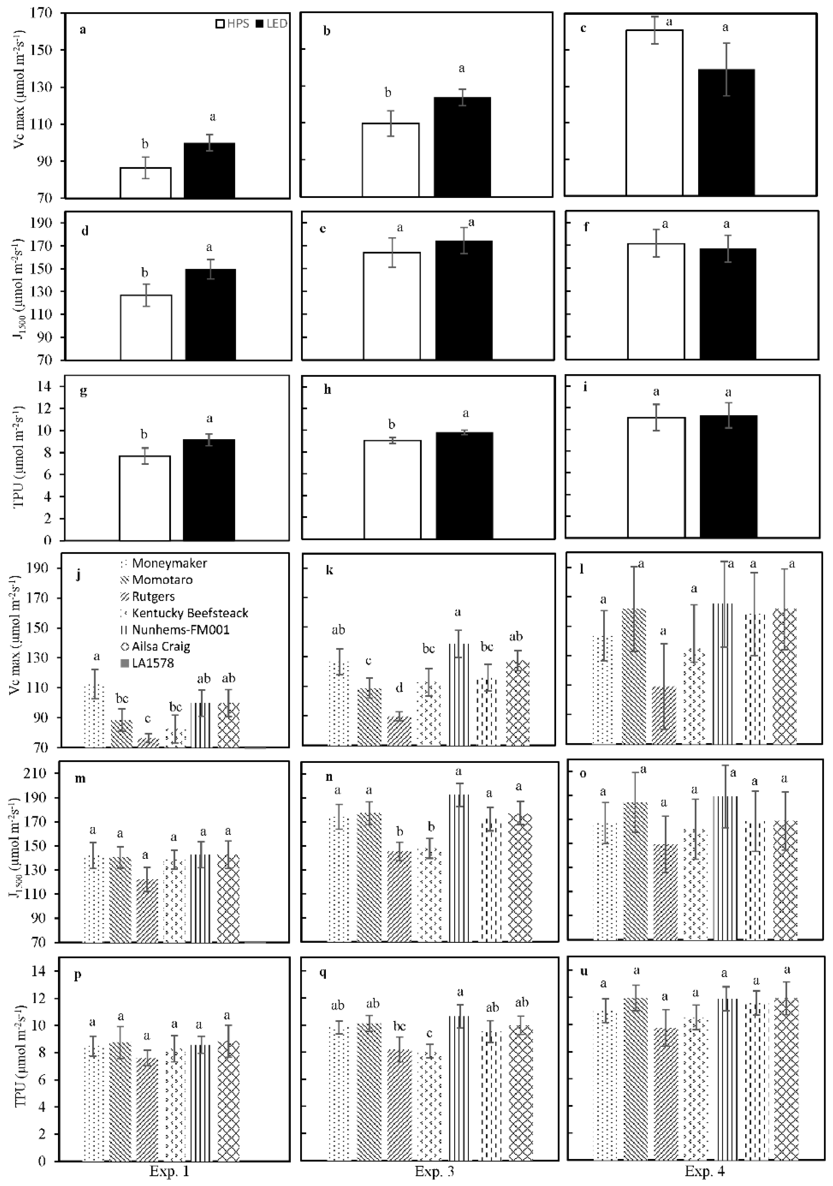 Plants Free Full Text Led And Hps Supplementary Light Differentially Affect Gas Exchange In Tomato Leaves Html