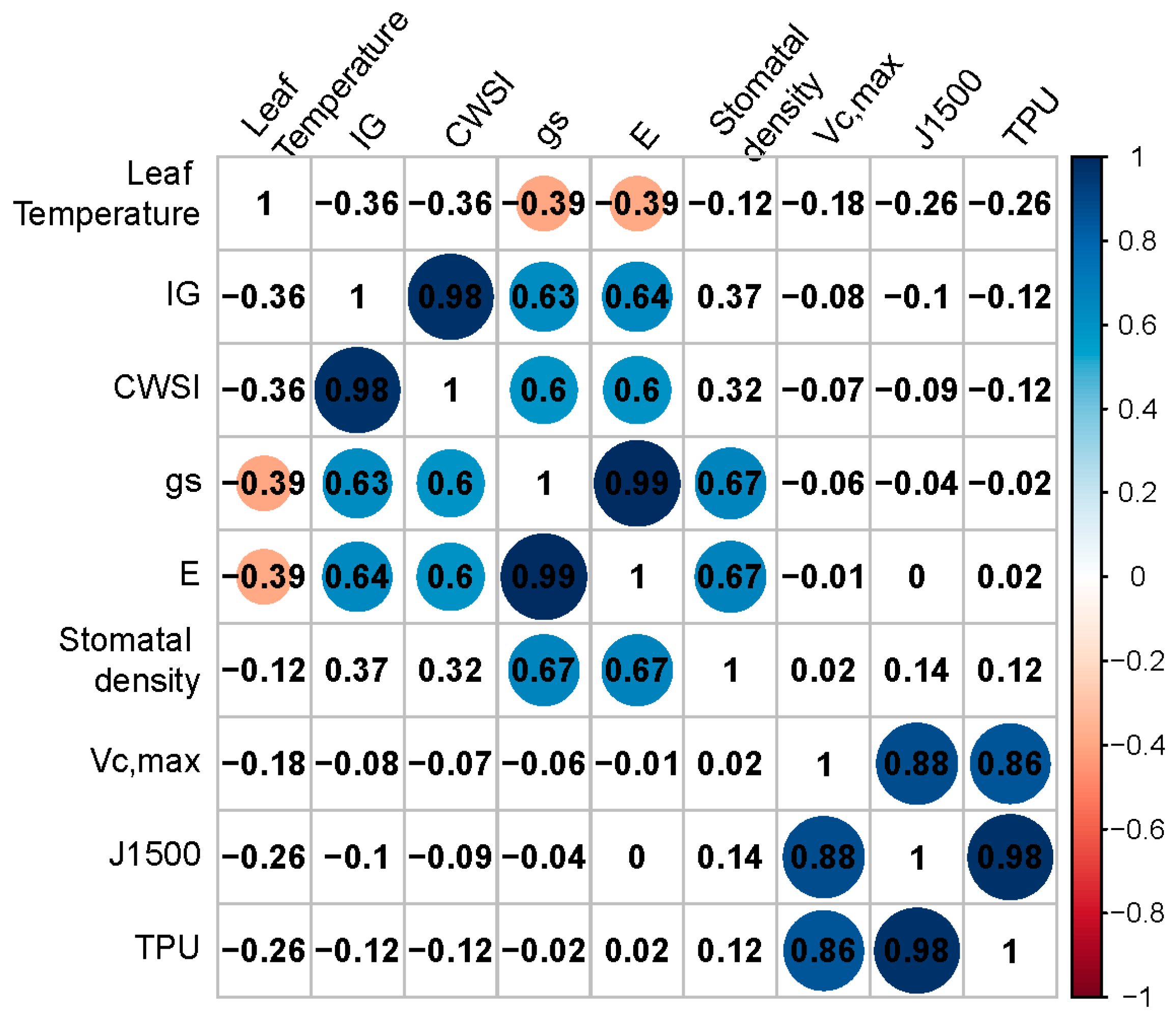Plants 10 00810 g004 Plants 10 00810 g004