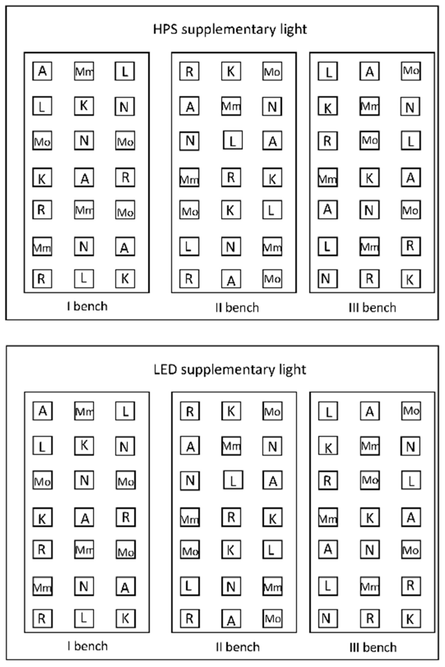 Plants 10 00810 g005 Plants 10 00810 g005