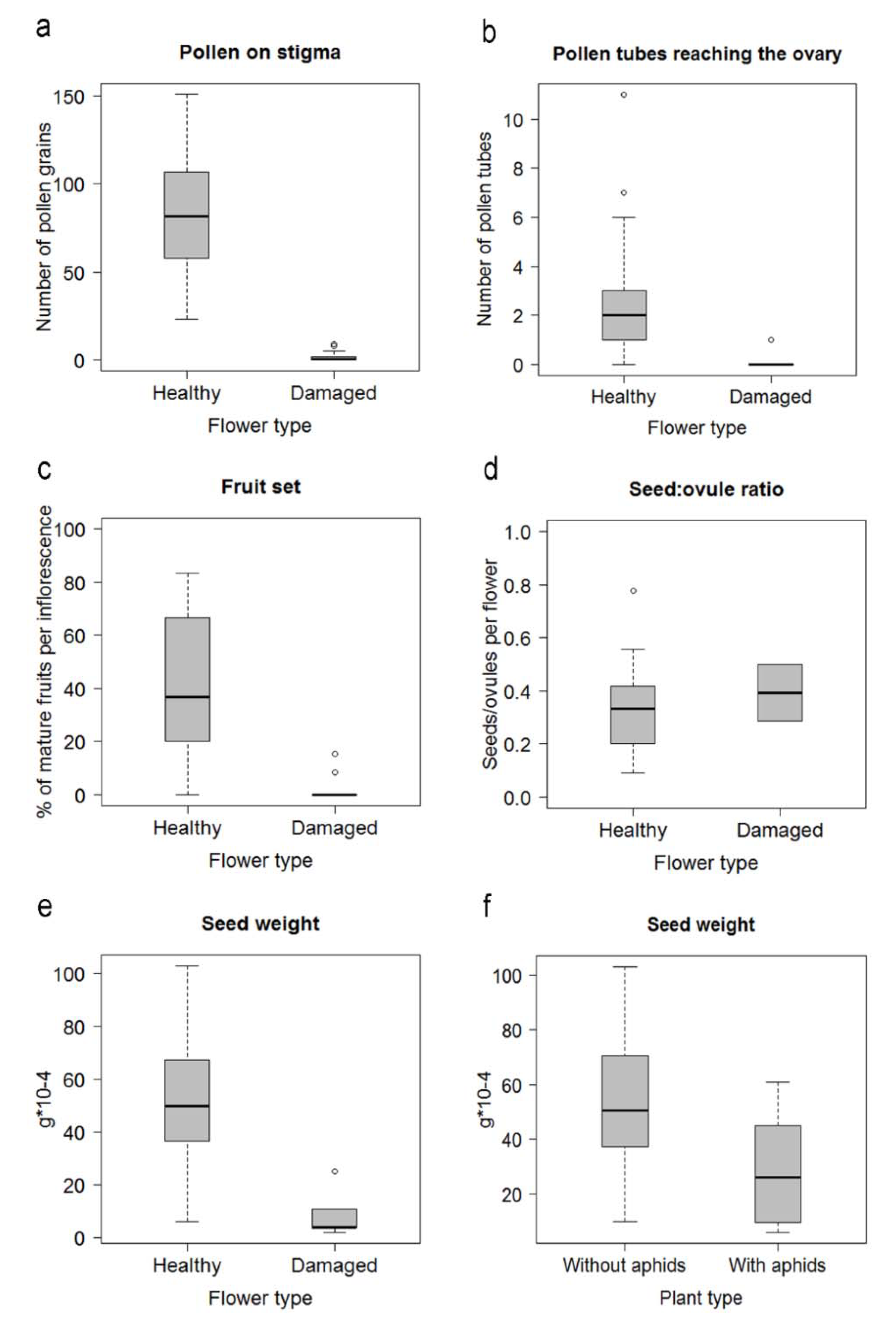 Plants 10 00815 g003