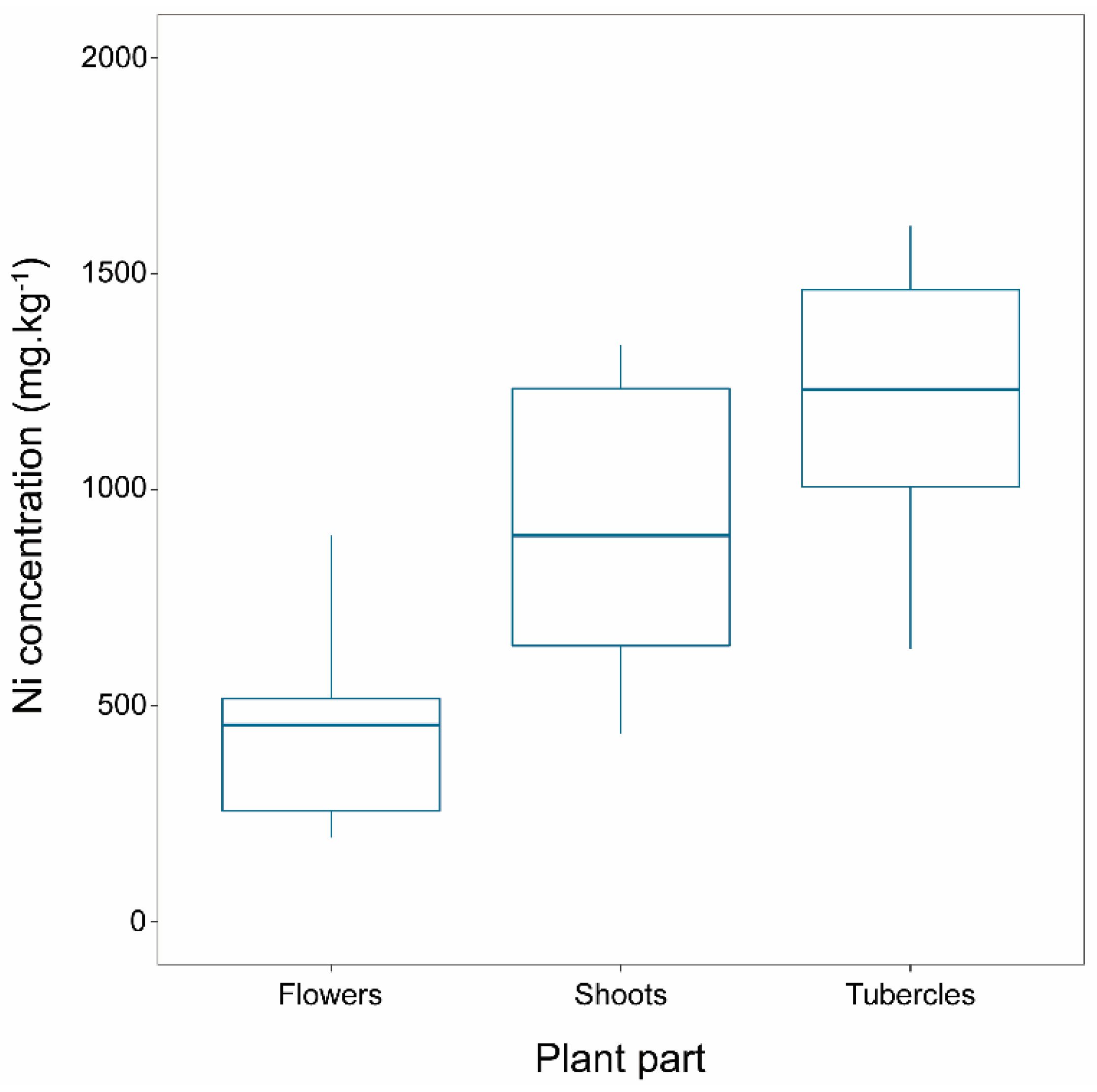 Plants 10 00816 g001 Plants 10 00816 g001