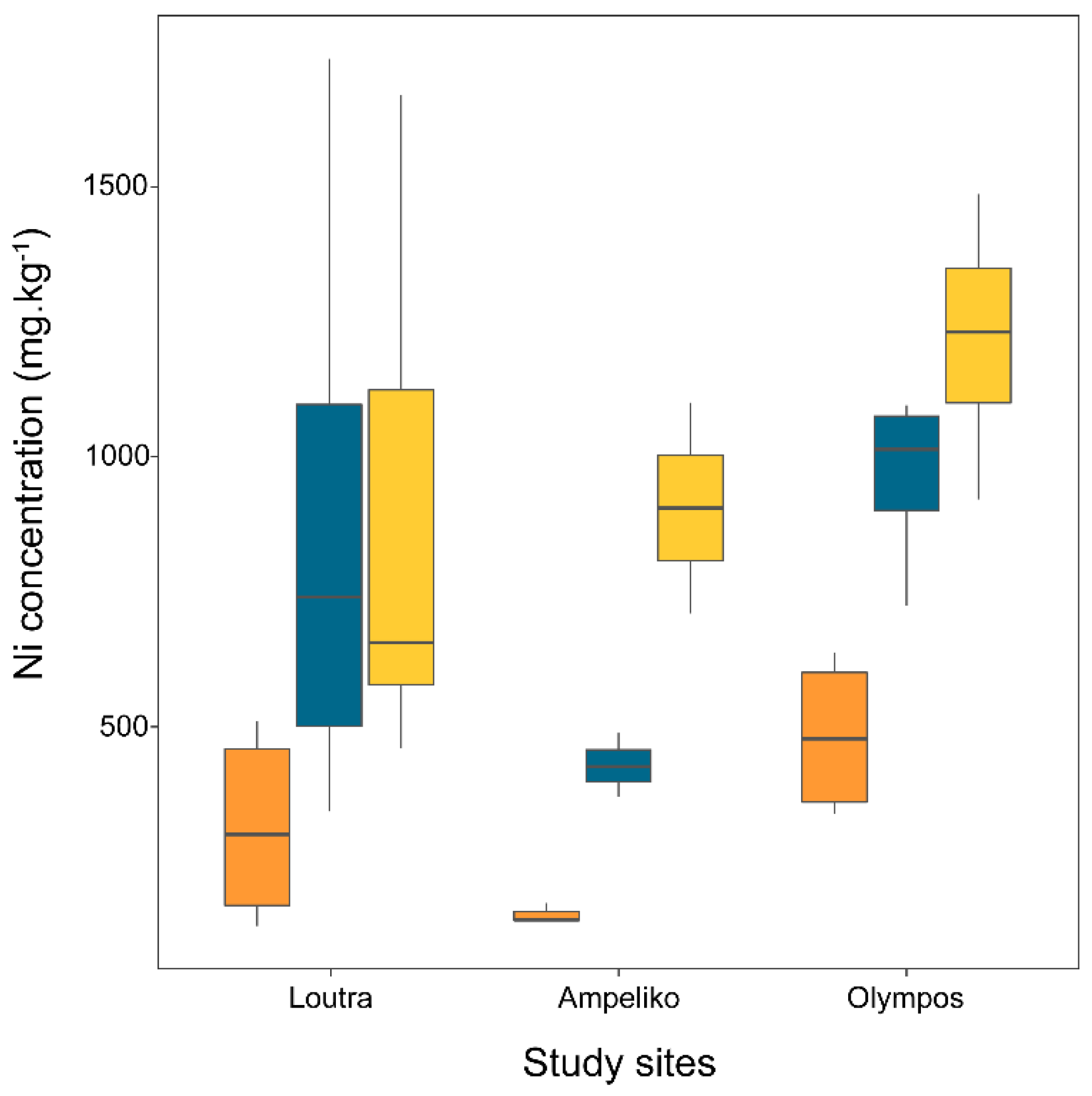 Plants 10 00816 g002 Plants 10 00816 g002