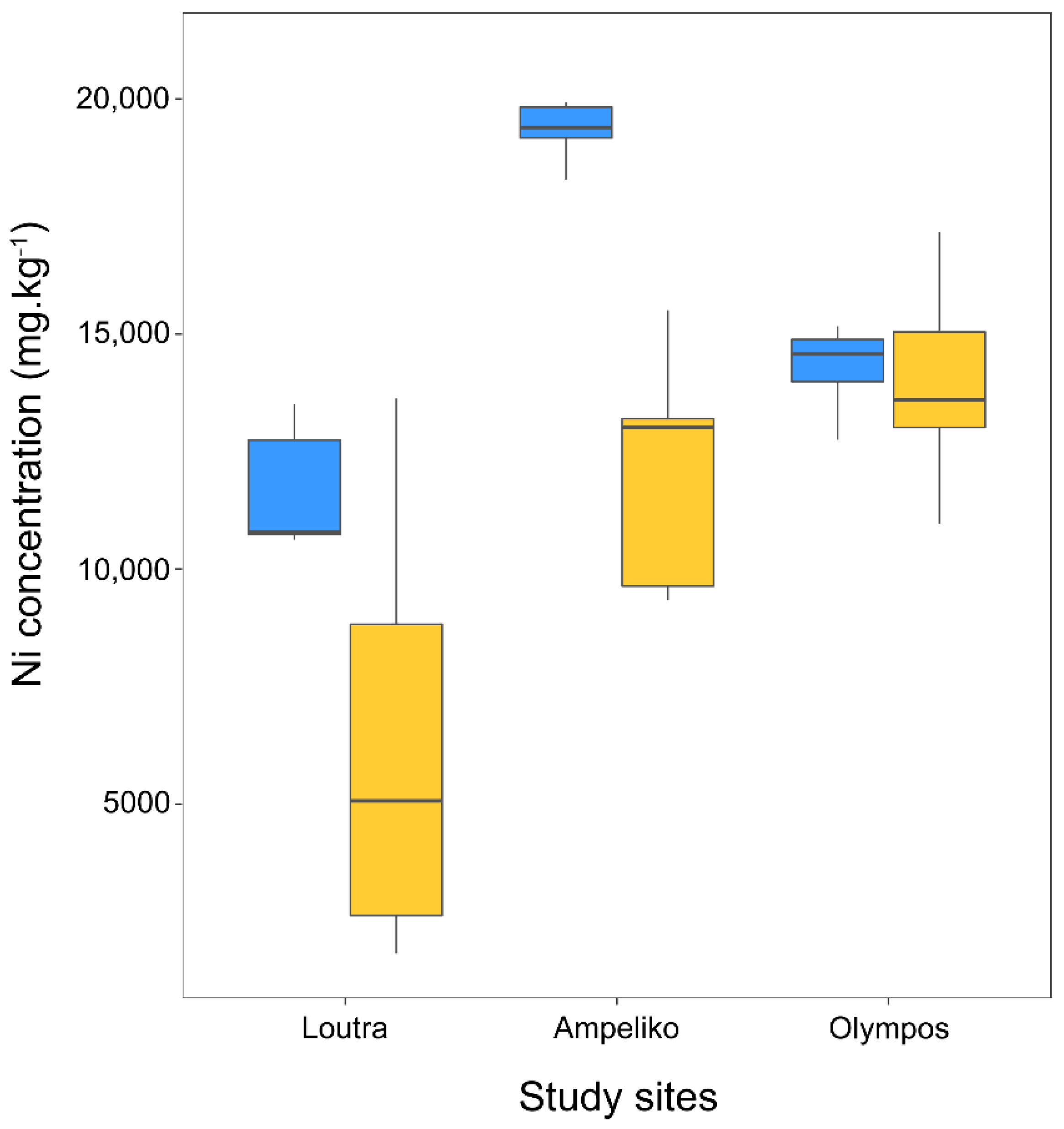 Plants 10 00816 g003 Plants 10 00816 g003