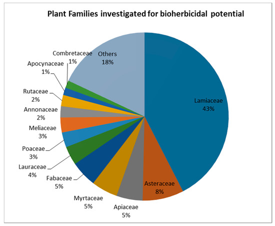 Plants 10 00818 g001 550