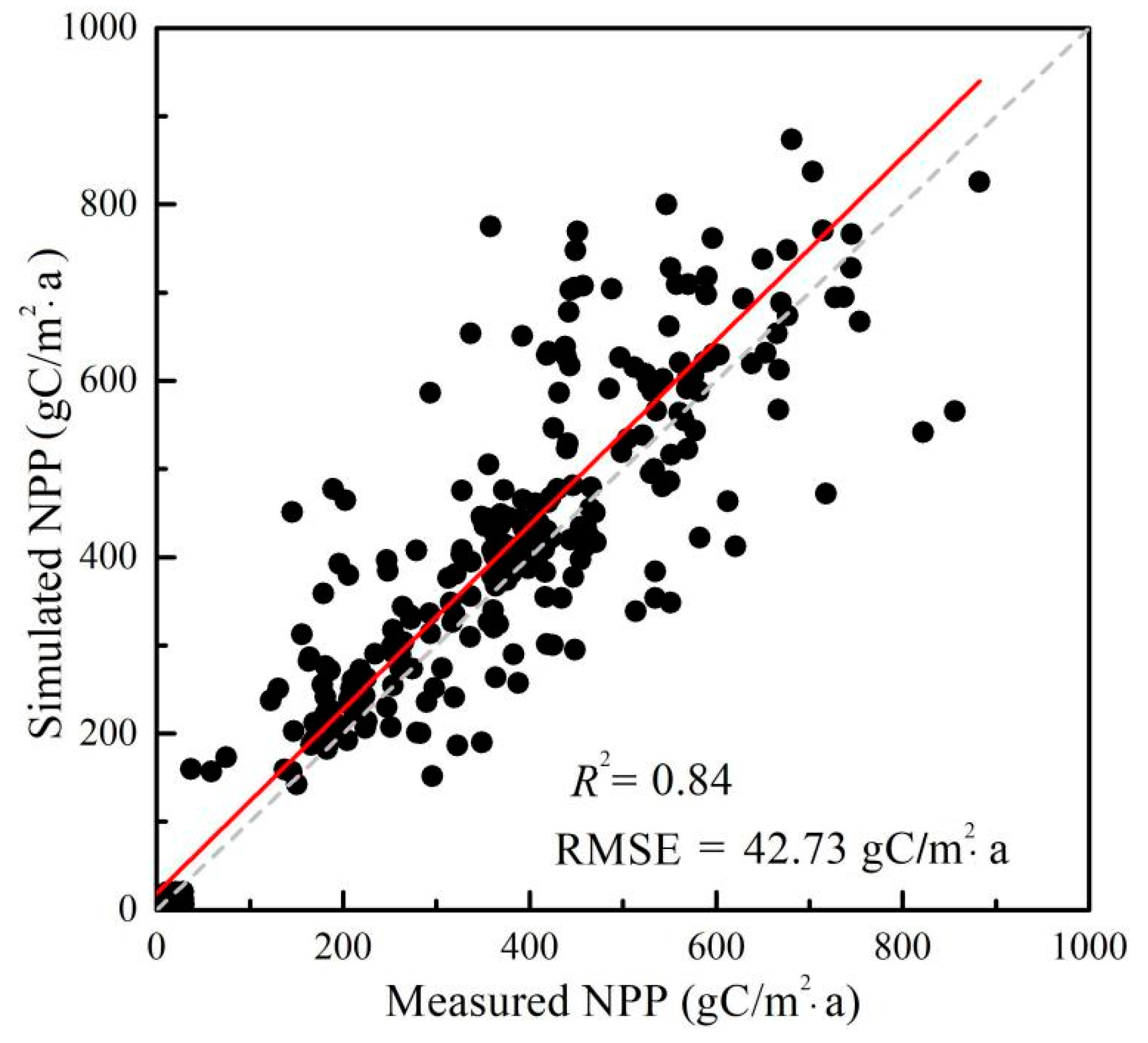 Plants 10 00821 g001