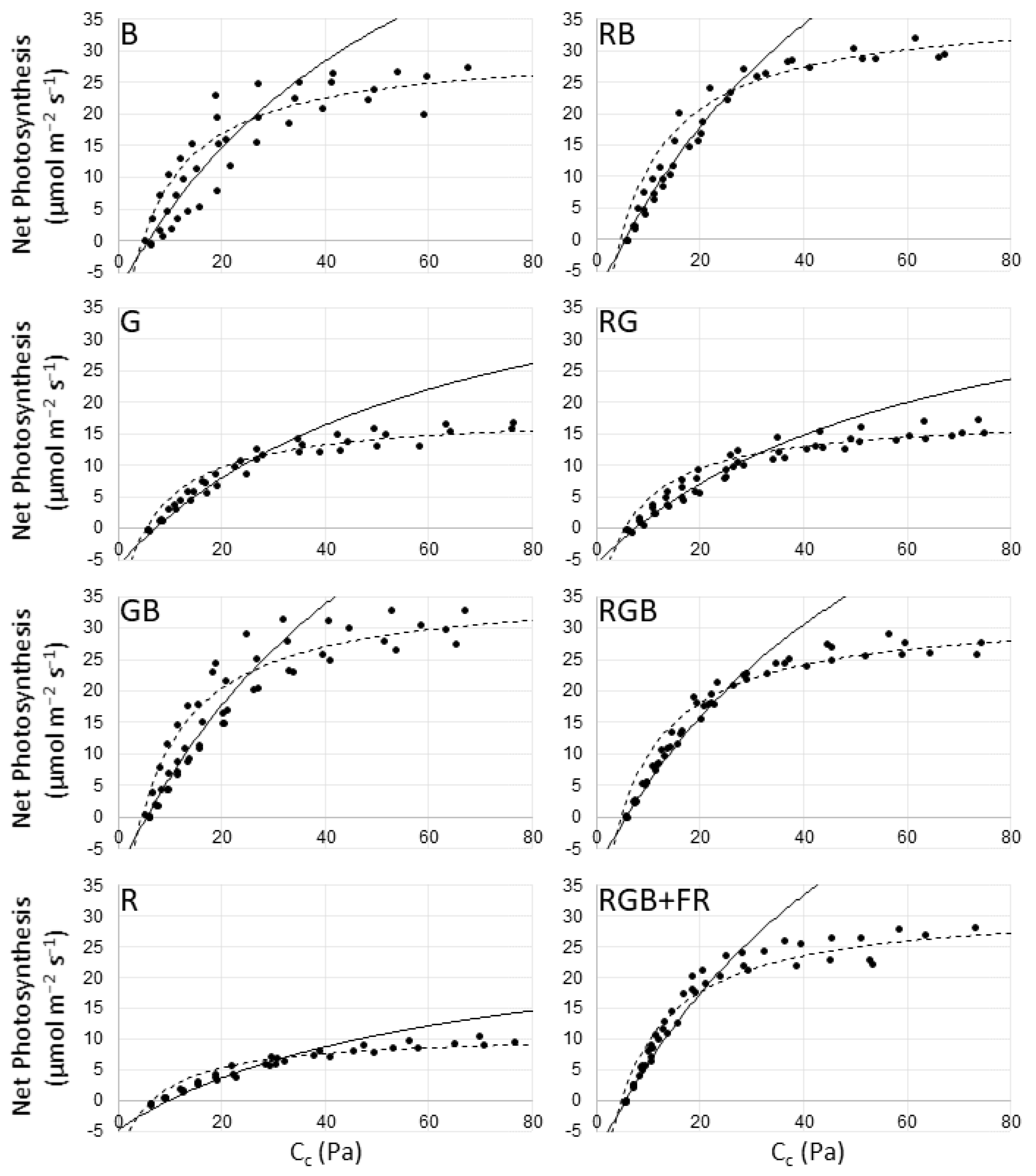 Plants 10 00824 g001 Plants 10 00824 g001