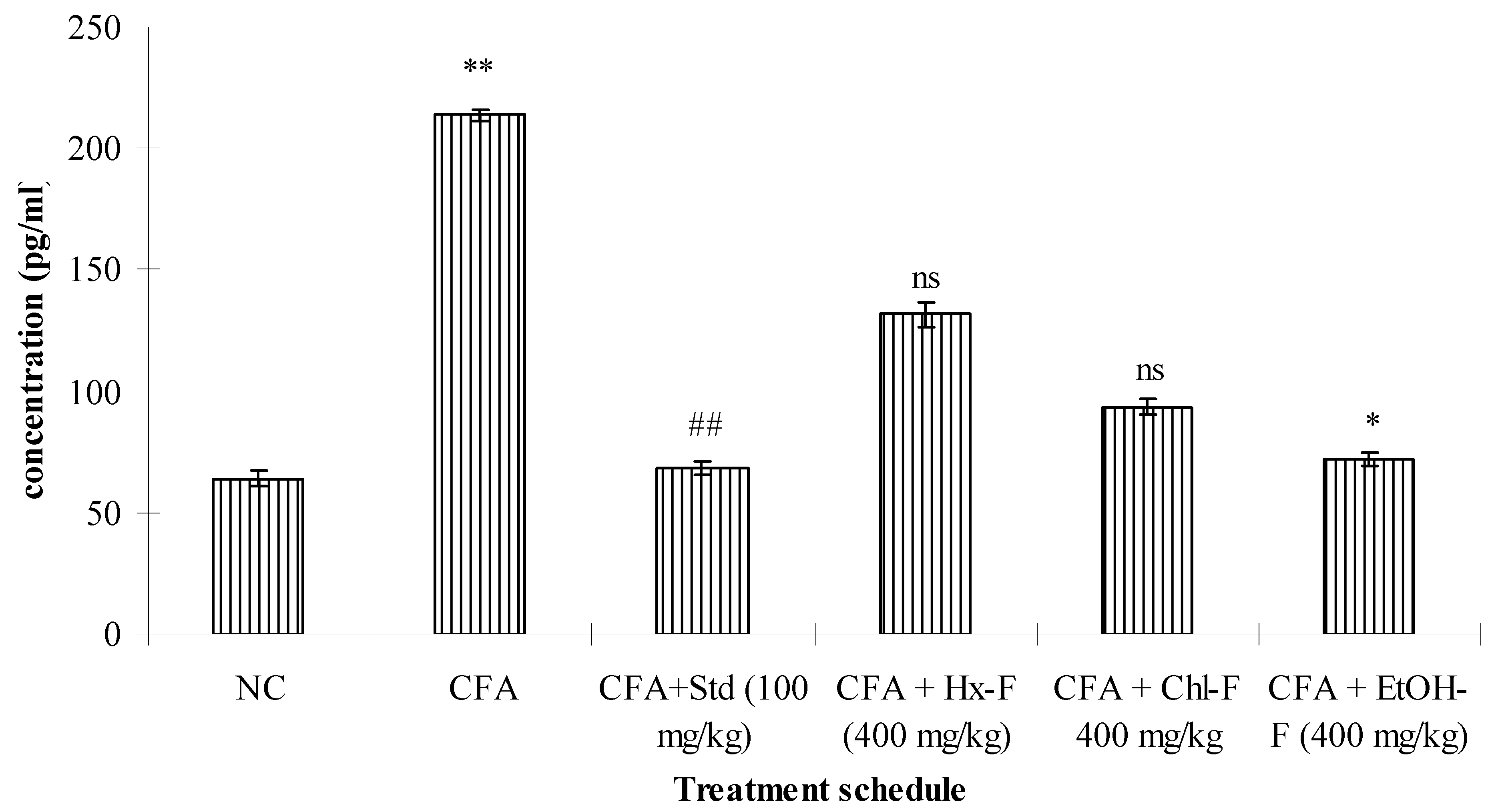 Plants 10 00825 g004 Plants 10 00825 g004