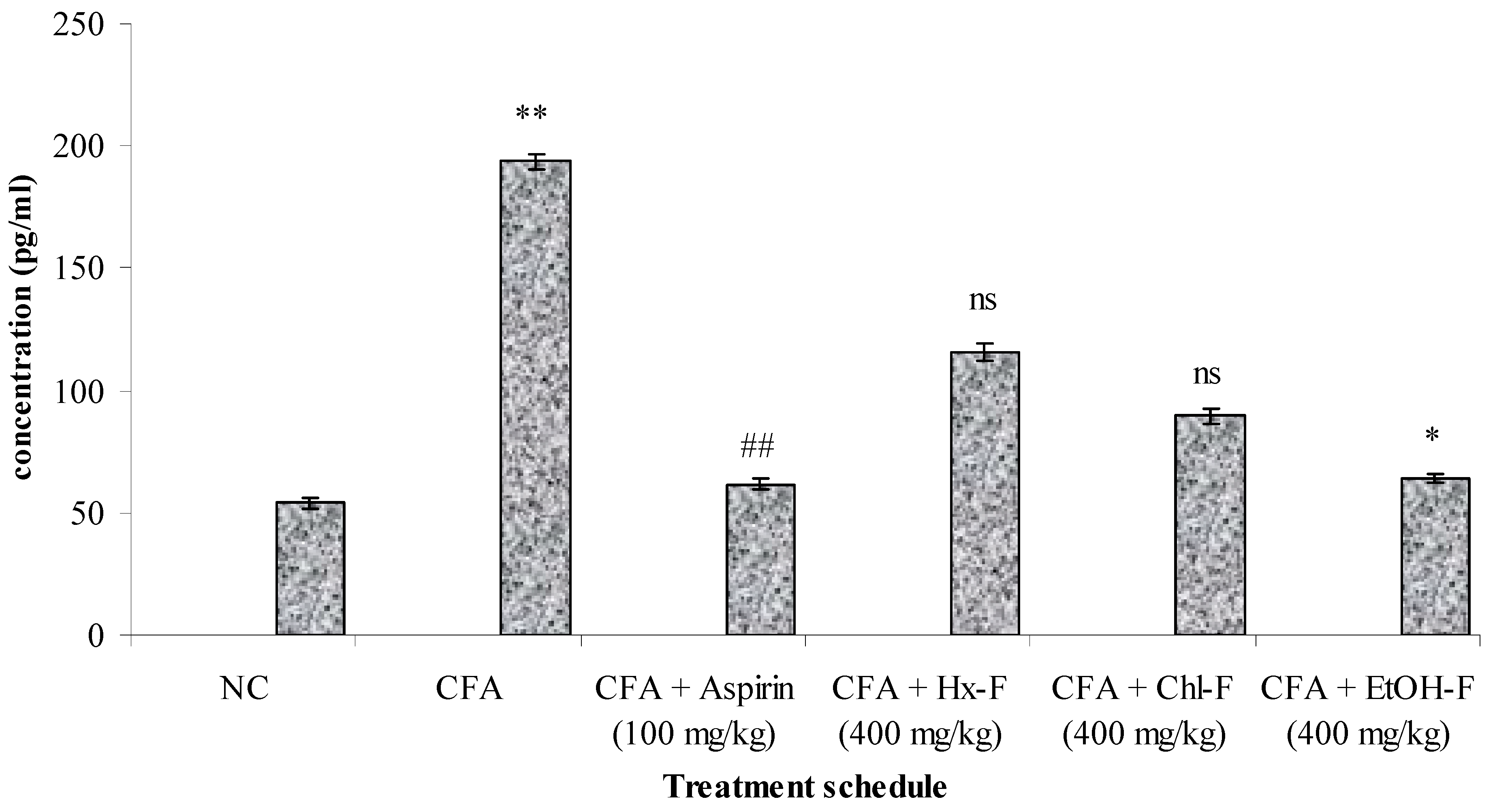 Plants 10 00825 g005 Plants 10 00825 g005