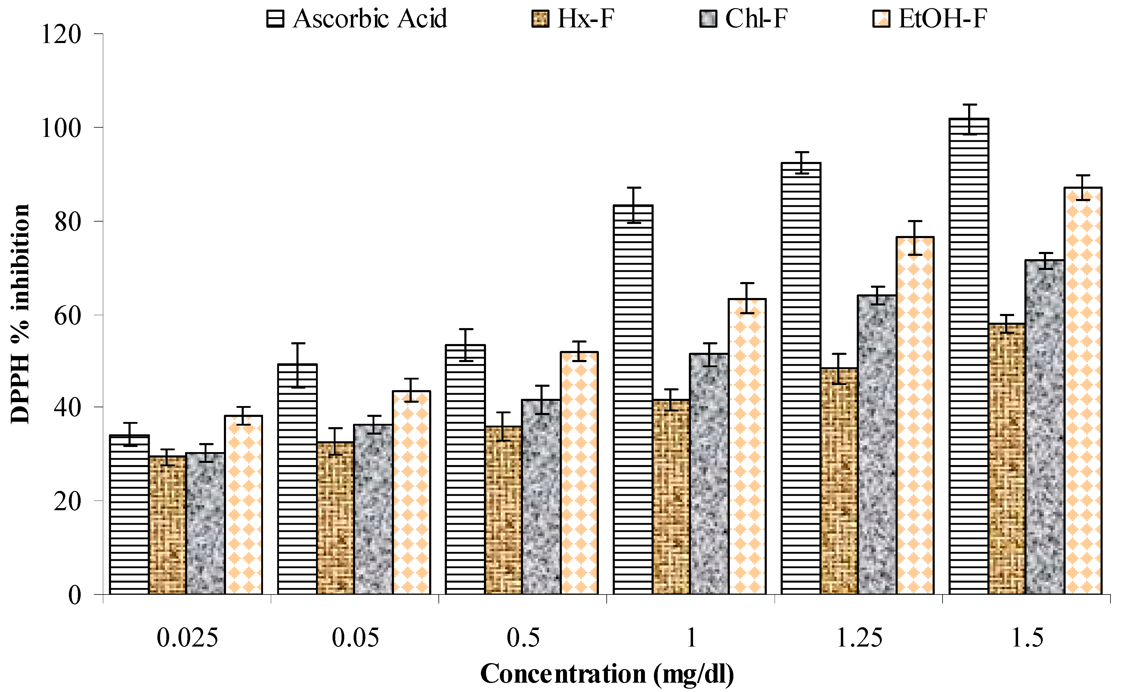 Plants 10 00825 g006 Plants 10 00825 g006
